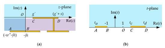 Design of an Ultra-Wideband Microstrip-to-Slotline Transition on