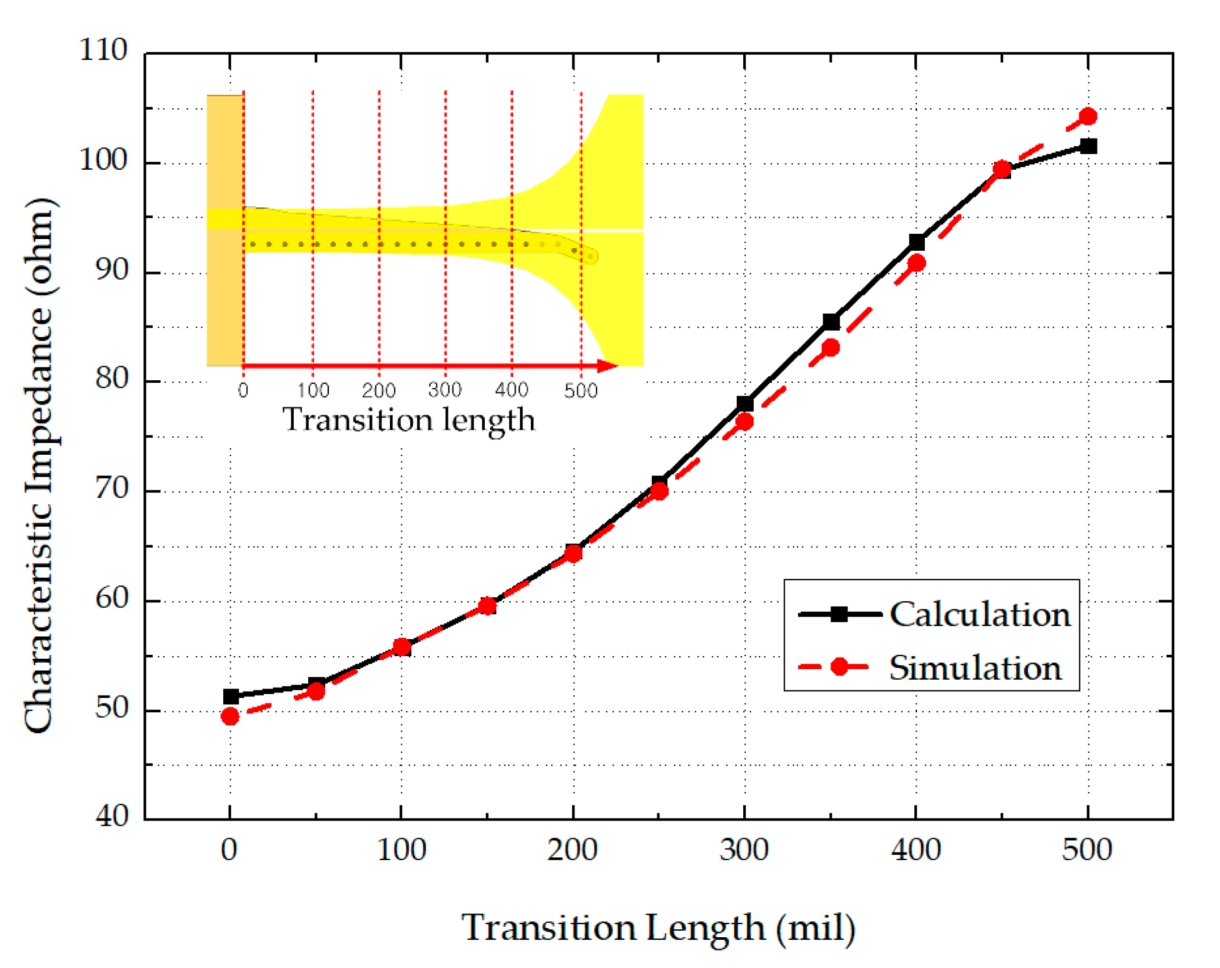 Electronics 09 01329 g010 550