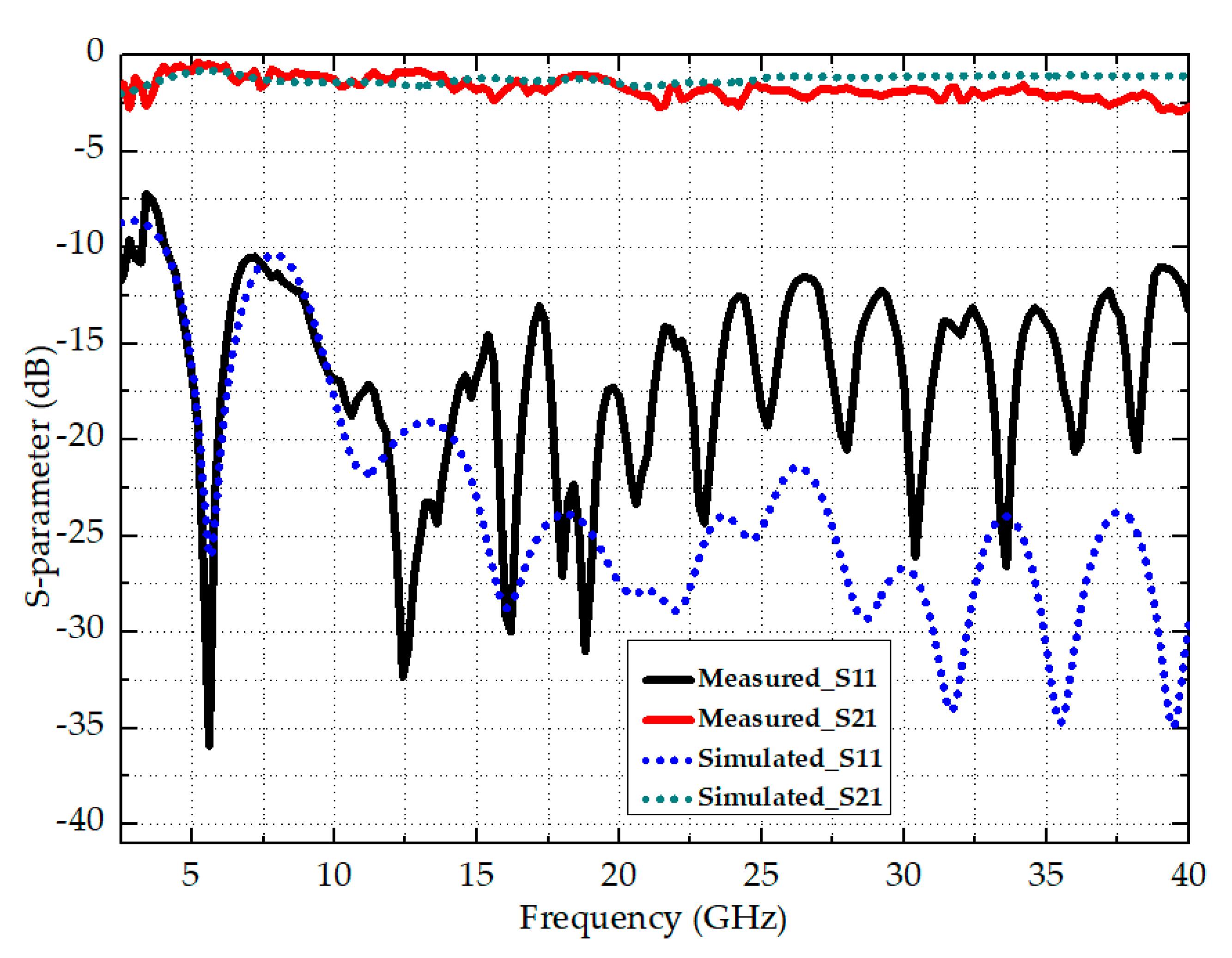 Electronics 09 01329 g012 550