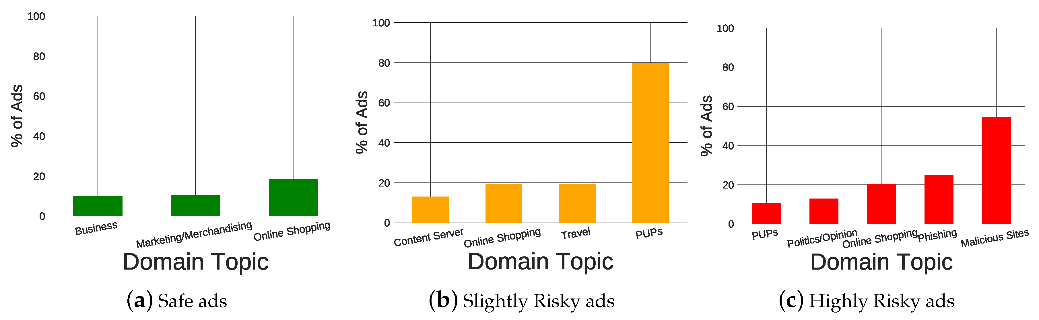Electronics 09 01332 g003