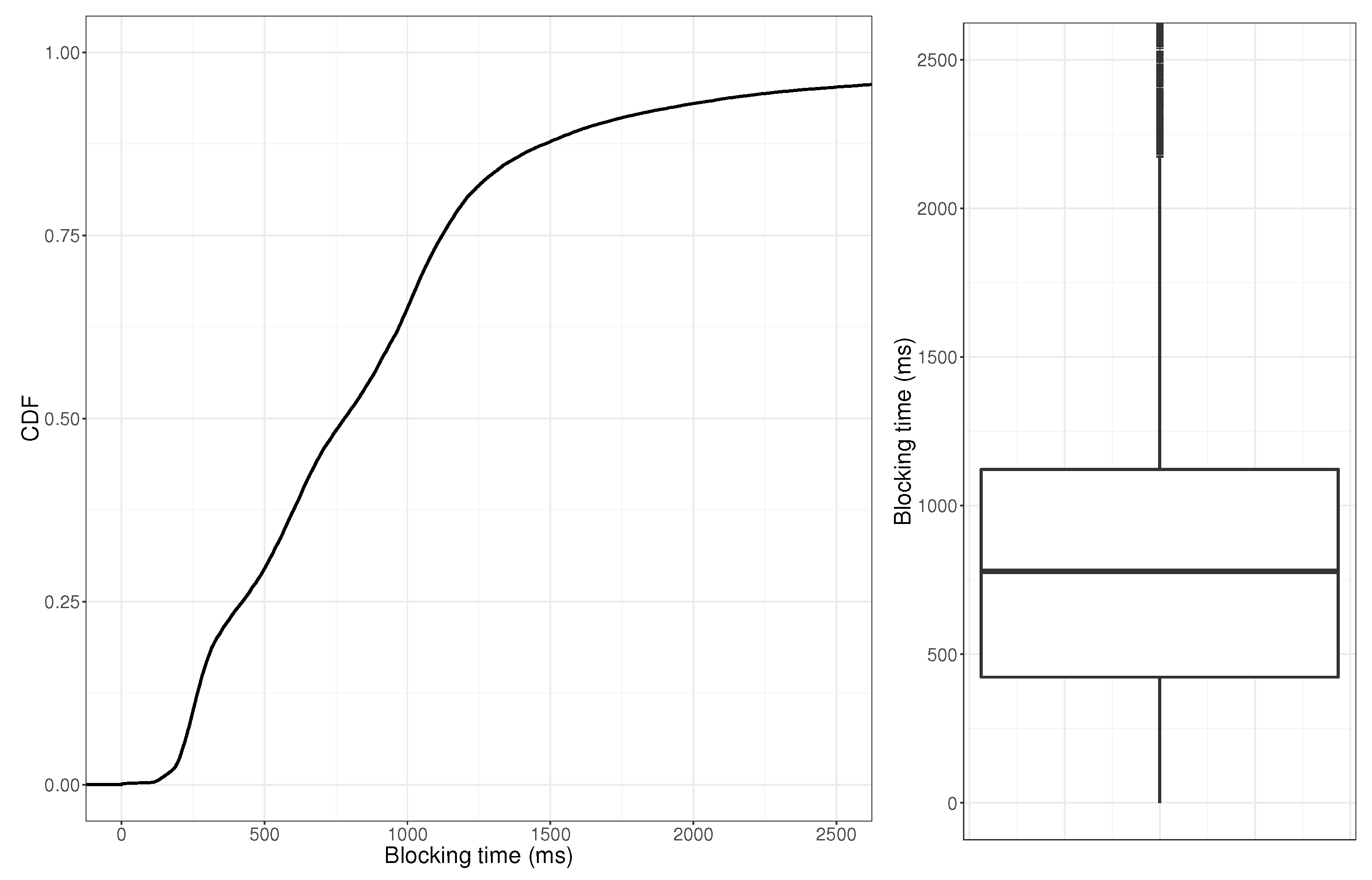 Electronics 09 01332 g005