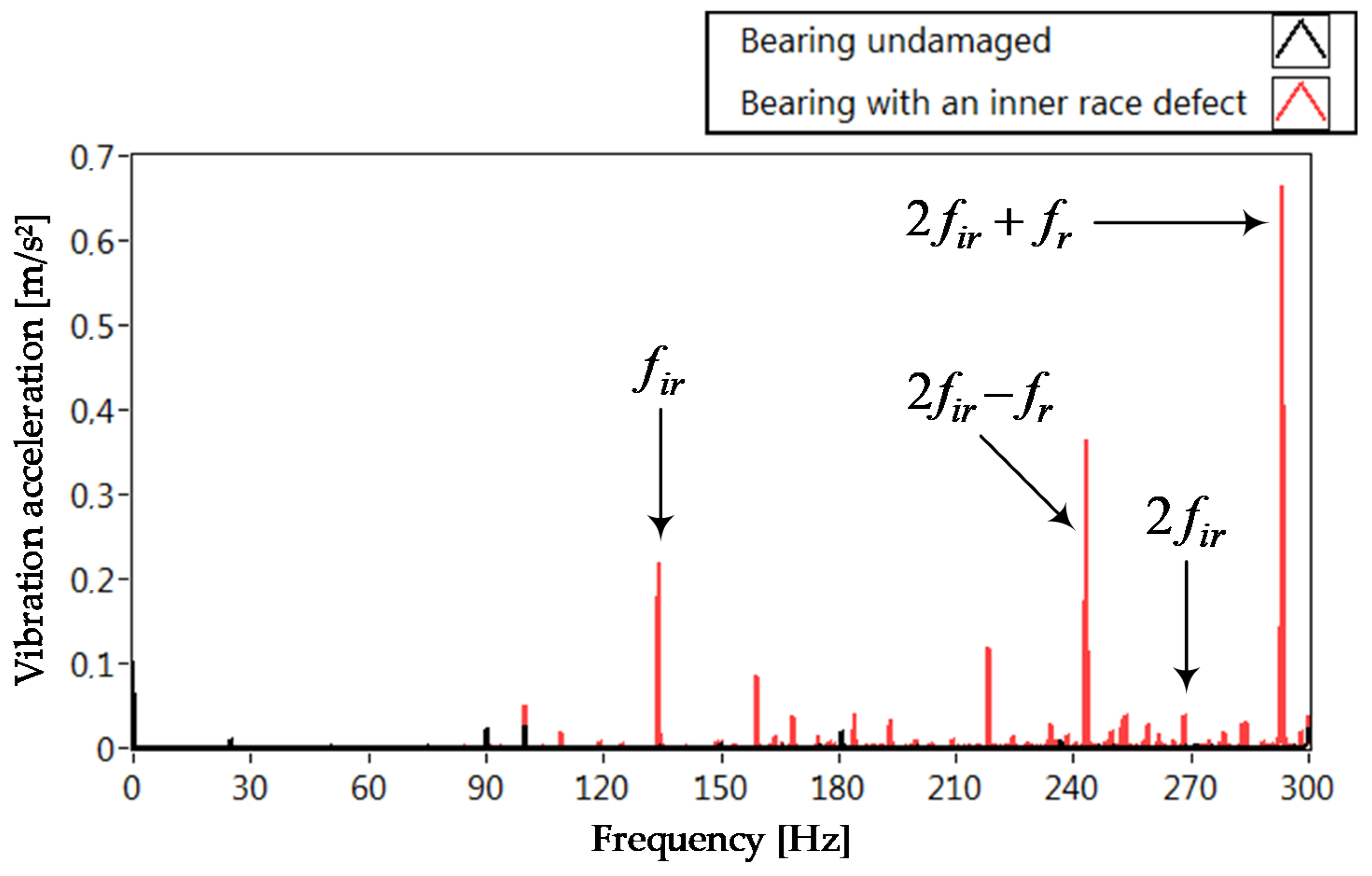 Electronics 09 01334 g001