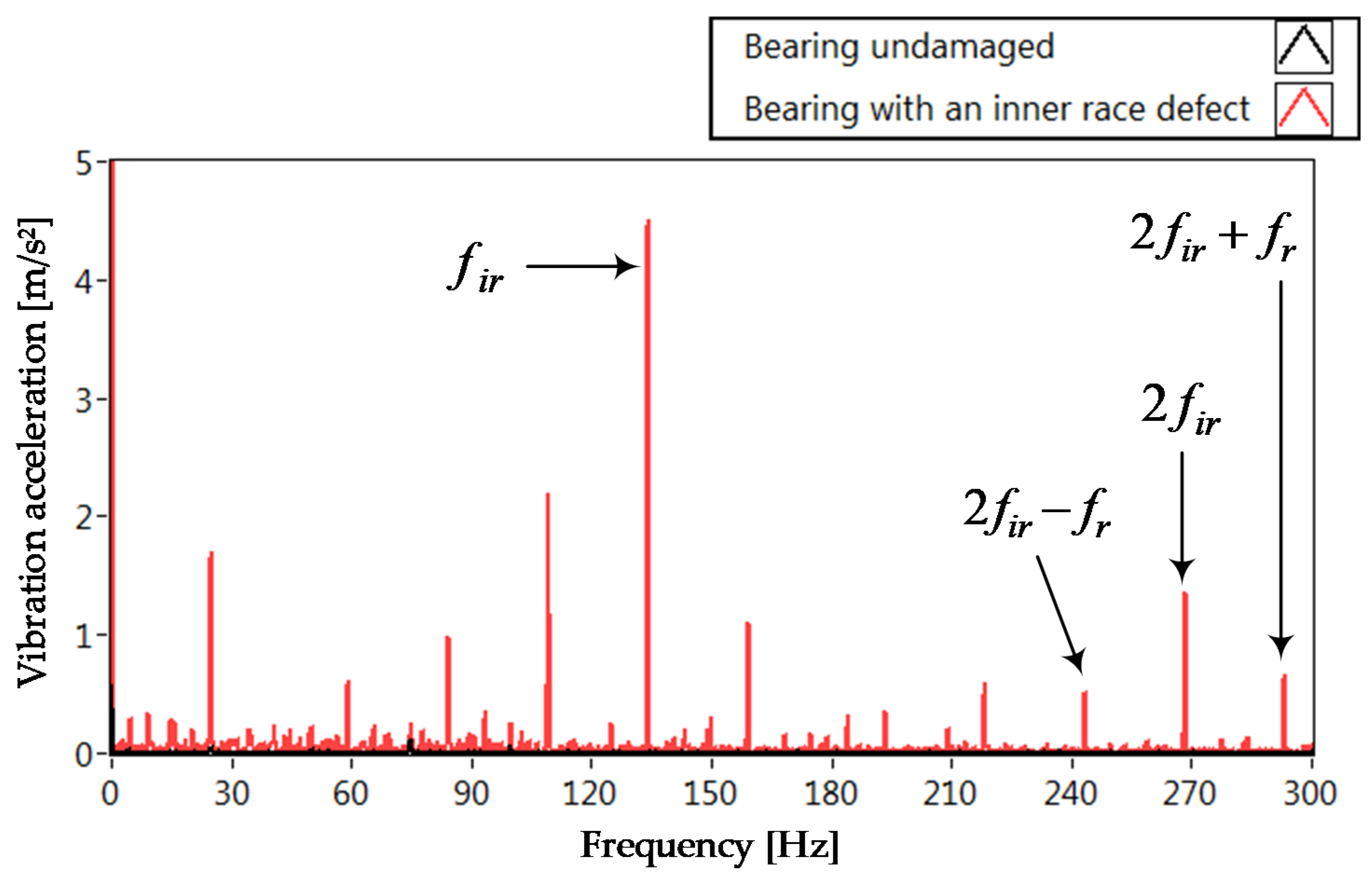 Electronics 09 01334 g002