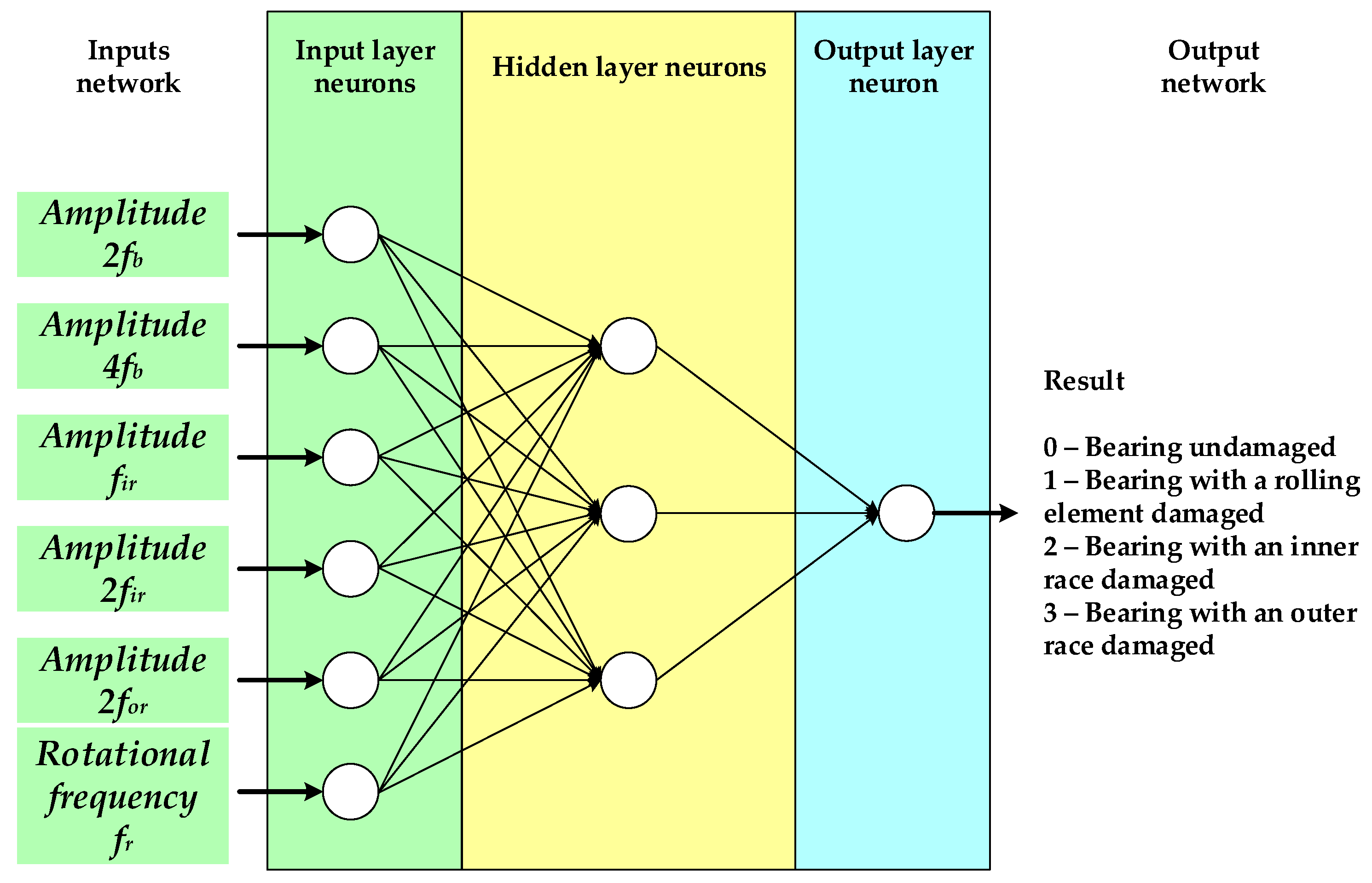 Electronics 09 01334 g003