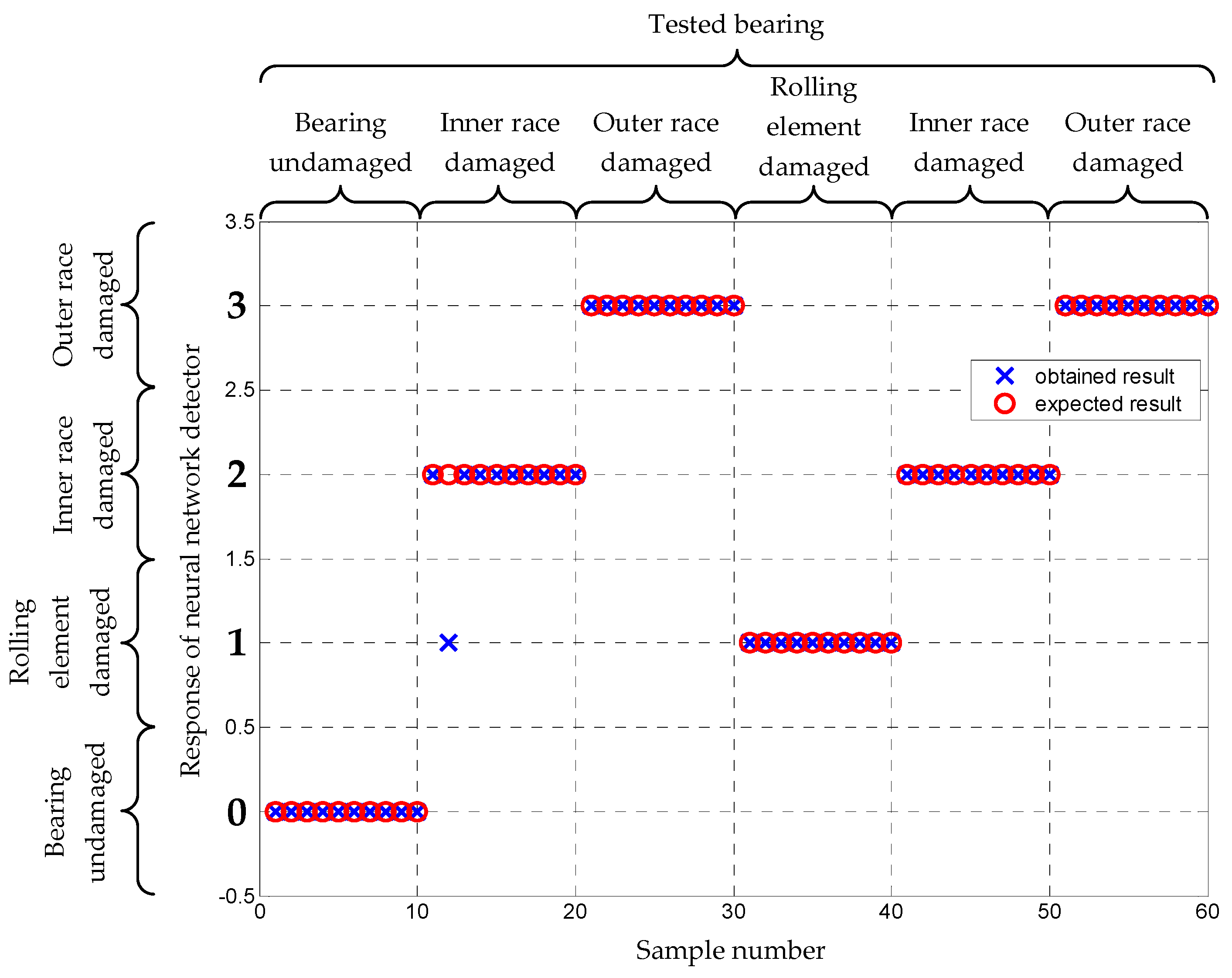 Electronics 09 01334 g005