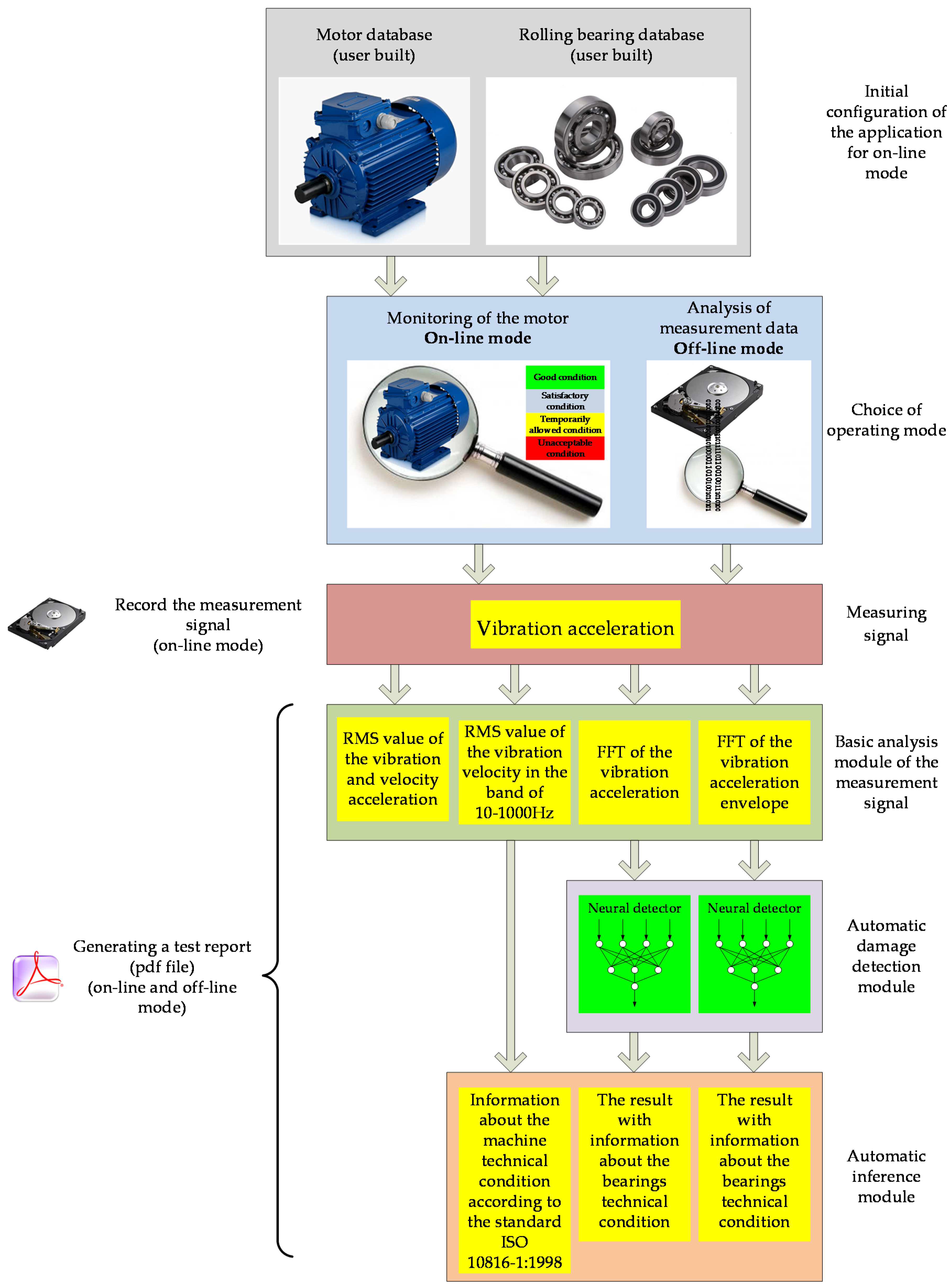 Electronics 09 01334 g006