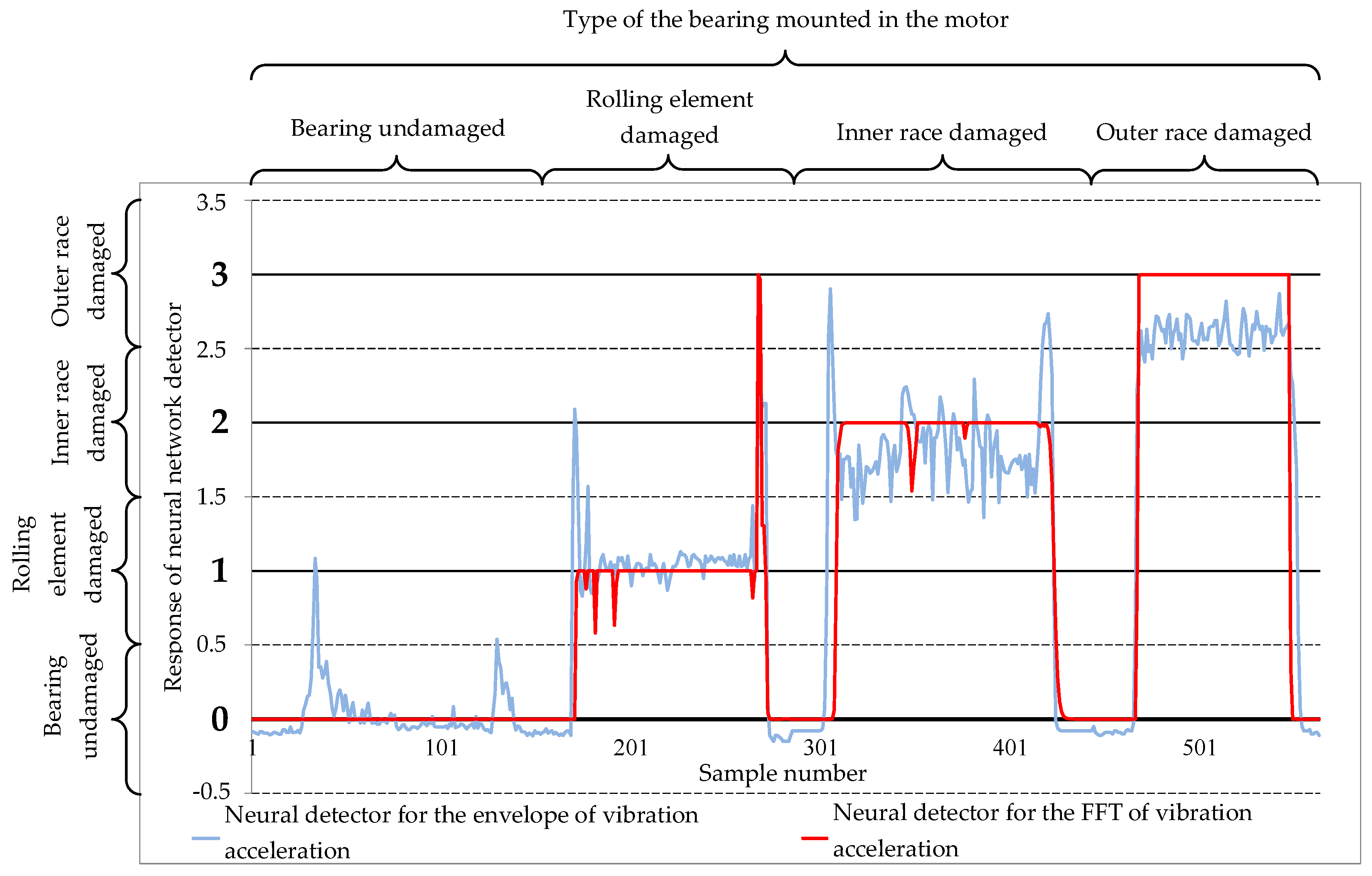 Electronics 09 01334 g011