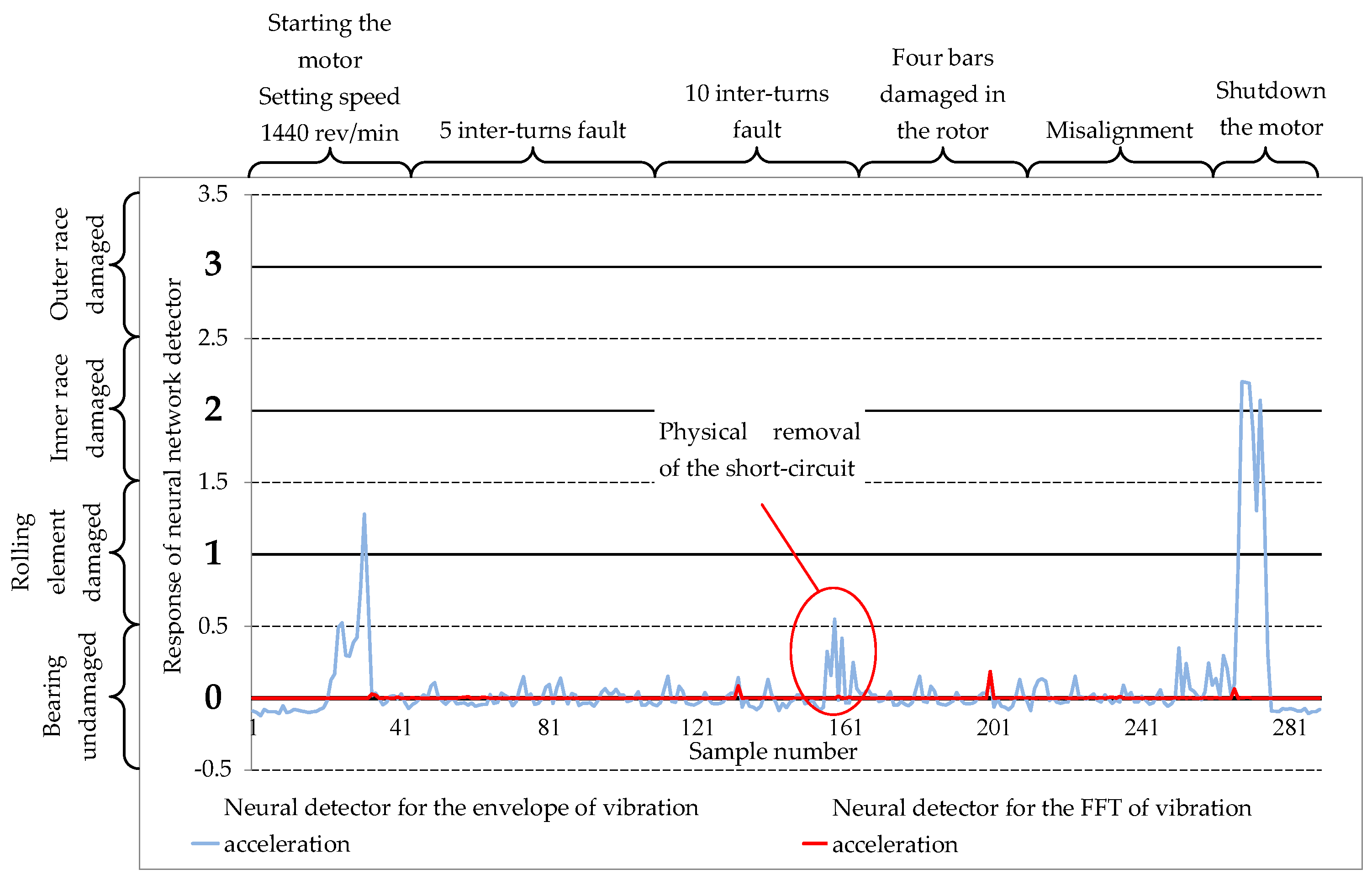 Electronics 09 01334 g012