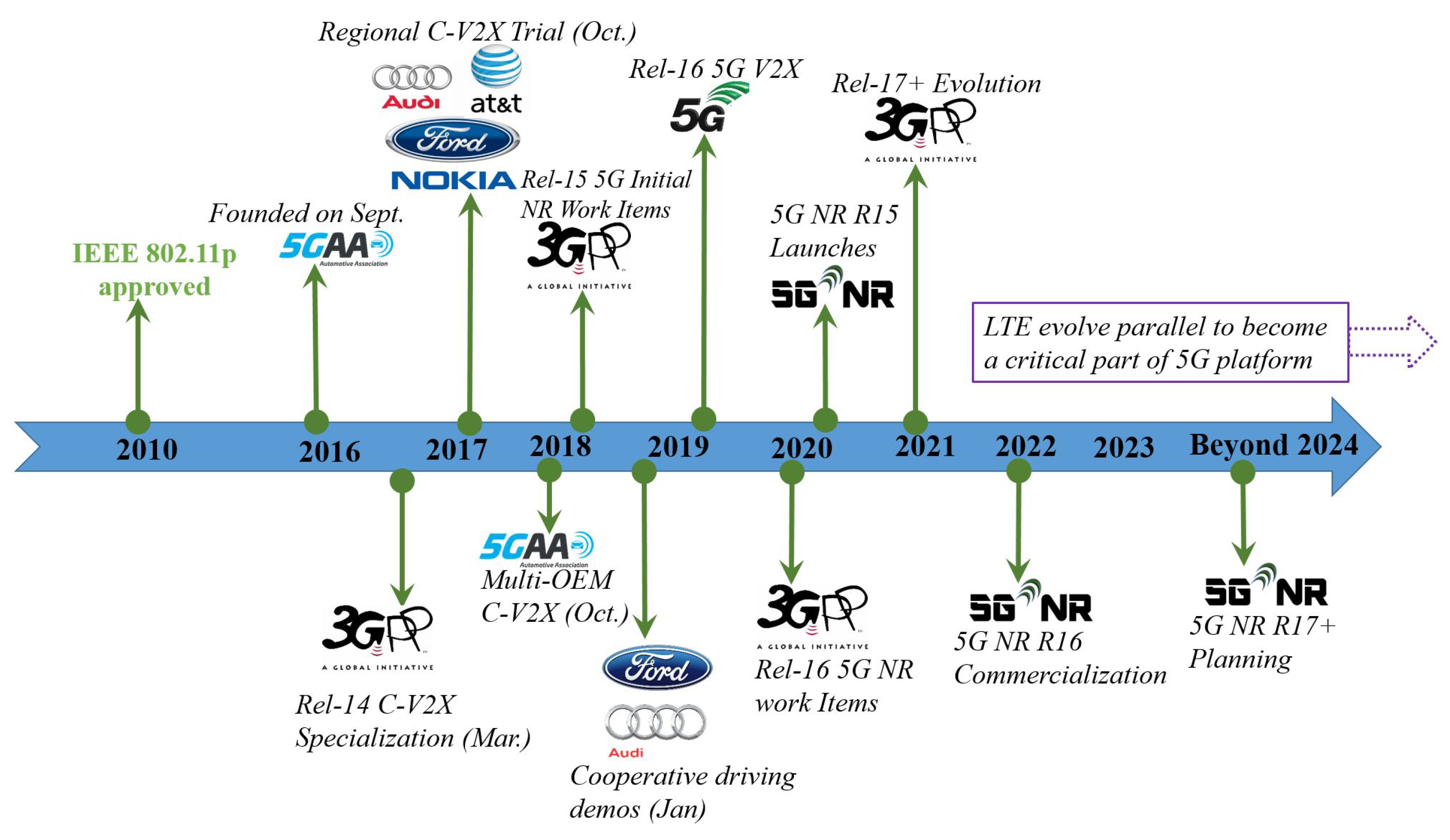 Electronics 09 01338 g005 Electronics 09 01338 g005