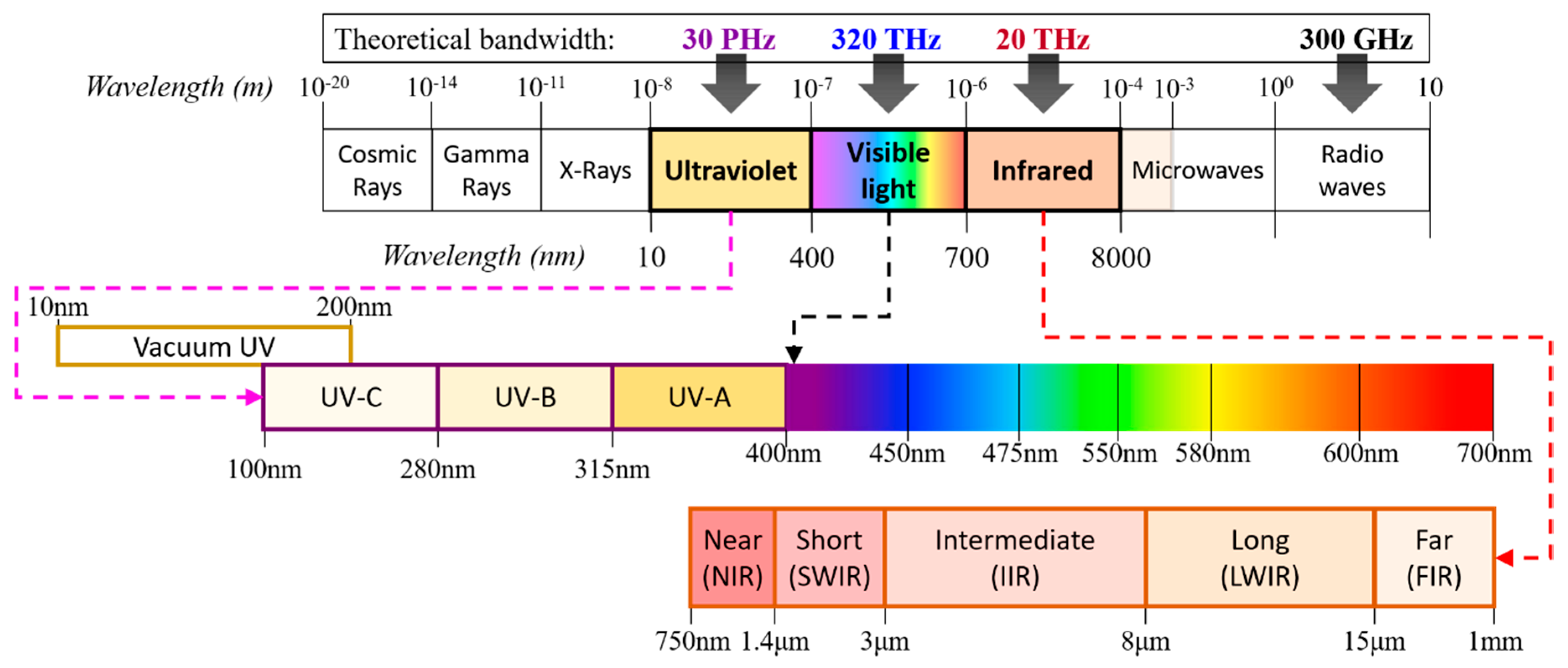 Electronics 09 01339 g001 Electronics 09 01339 g001