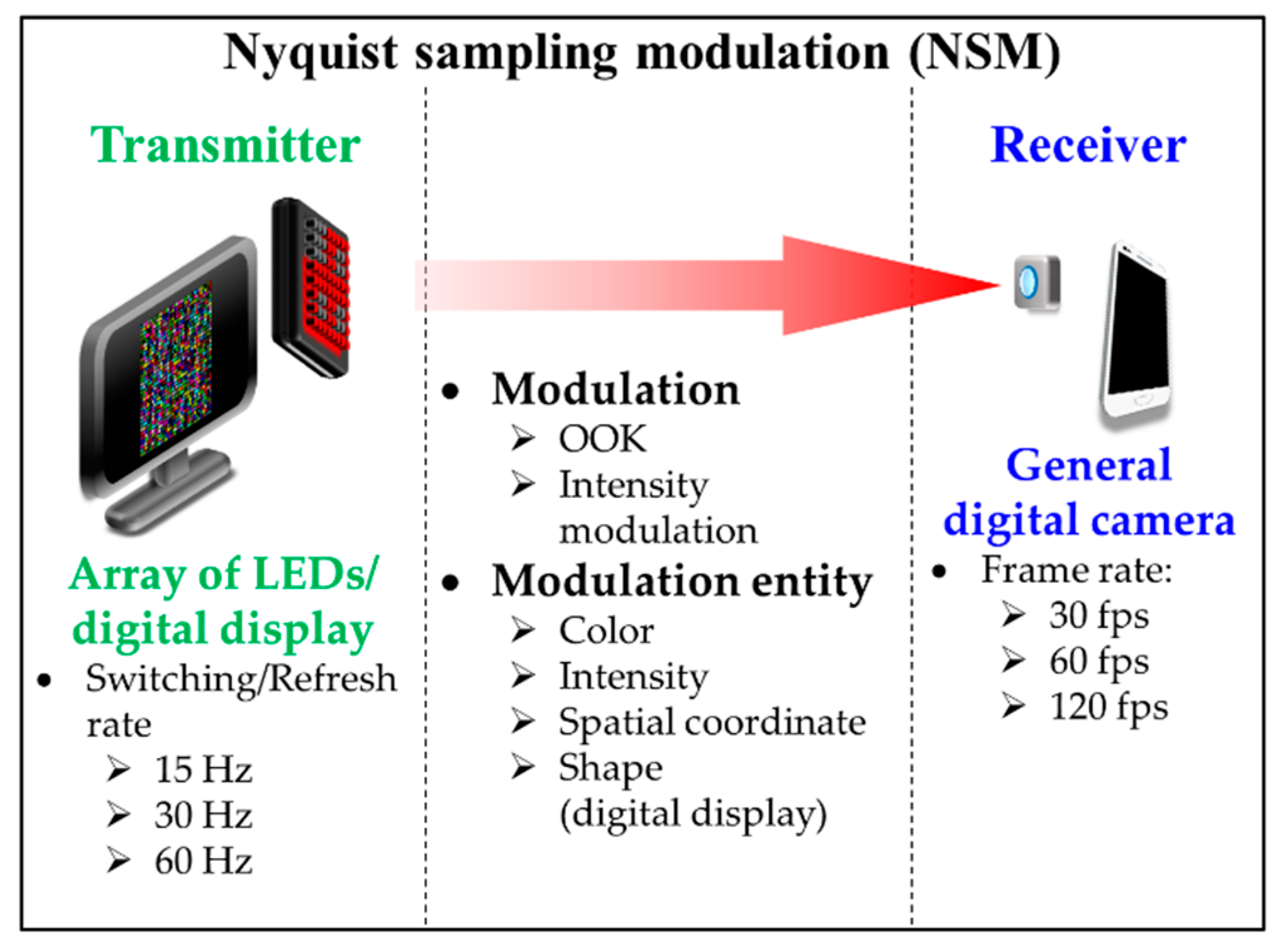 Electronics 09 01339 g013 Electronics 09 01339 g013