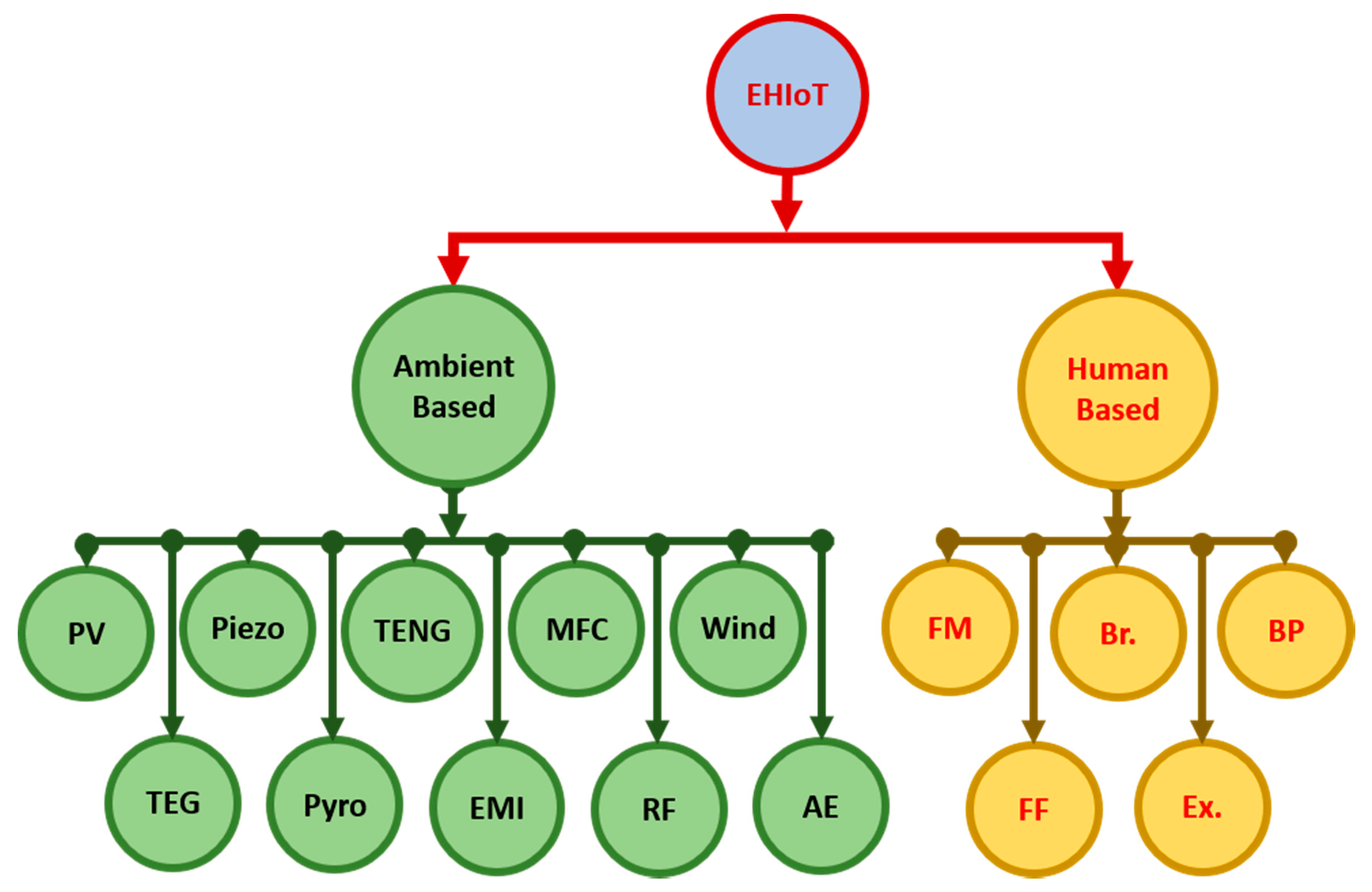 Electronics 09 01345 g005