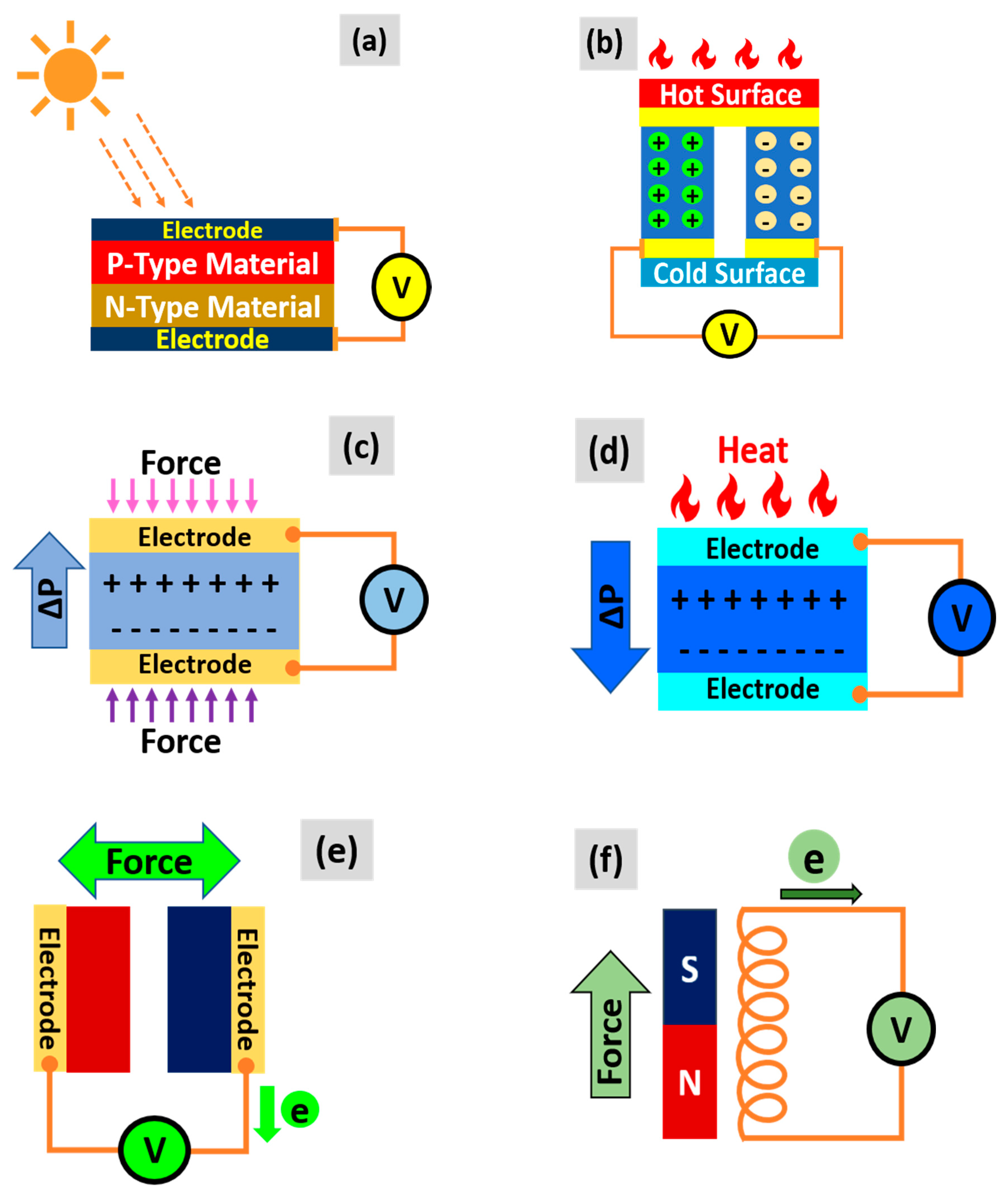 Electronics 09 01345 g006