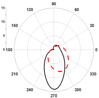 Electronics 09 01350 i002