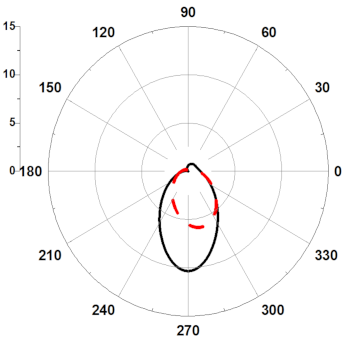 Electronics 09 01350 i003