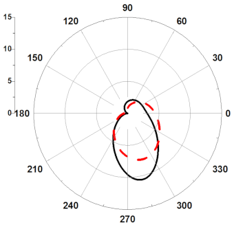 Electronics 09 01350 i004