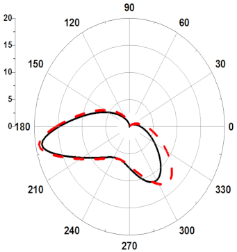 Electronics 09 01350 i006