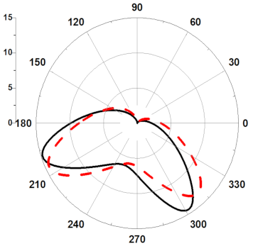 Electronics 09 01350 i008