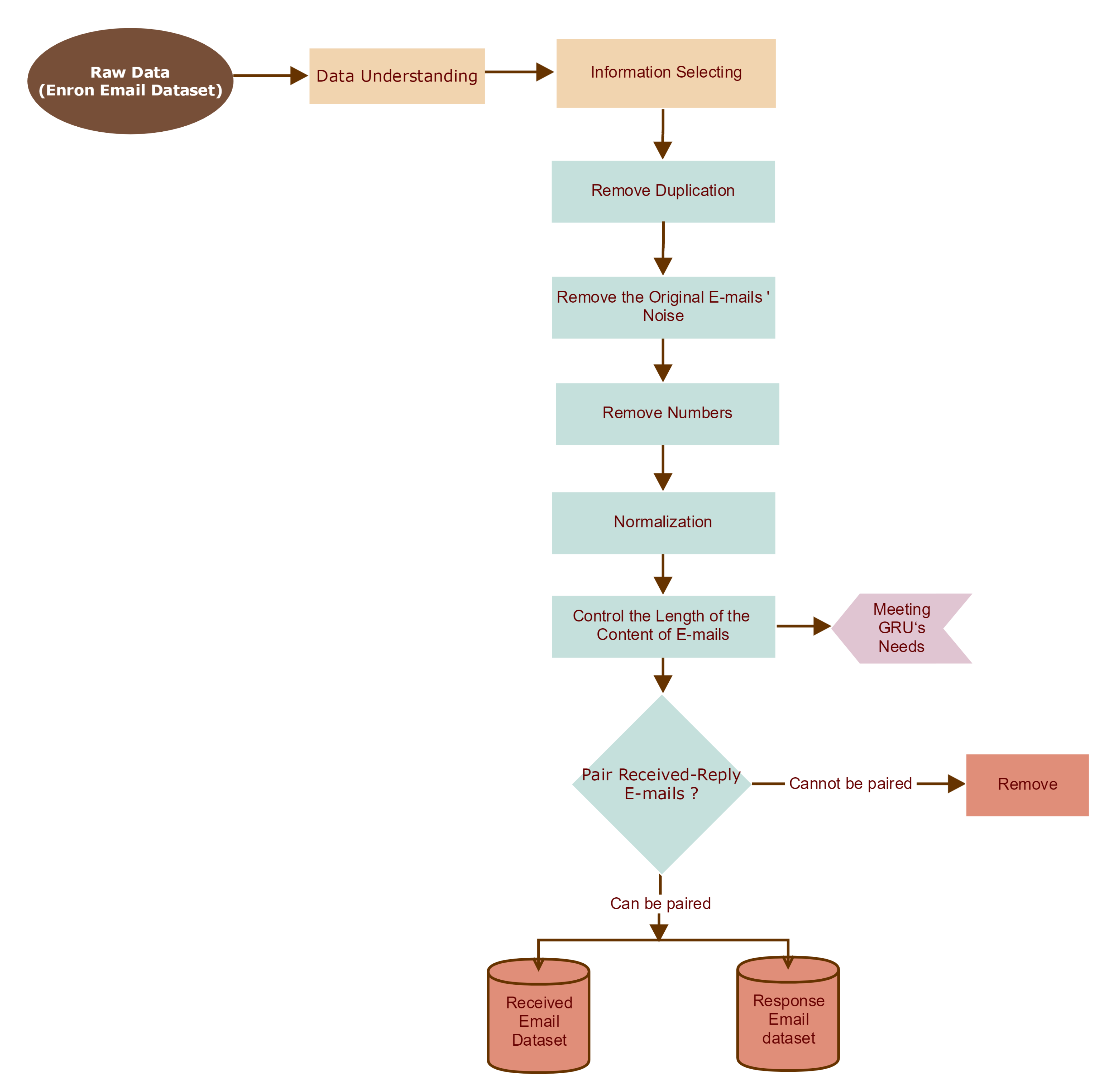 Reply Using Past Replies—A Deep Learning-Based E-Mail Client