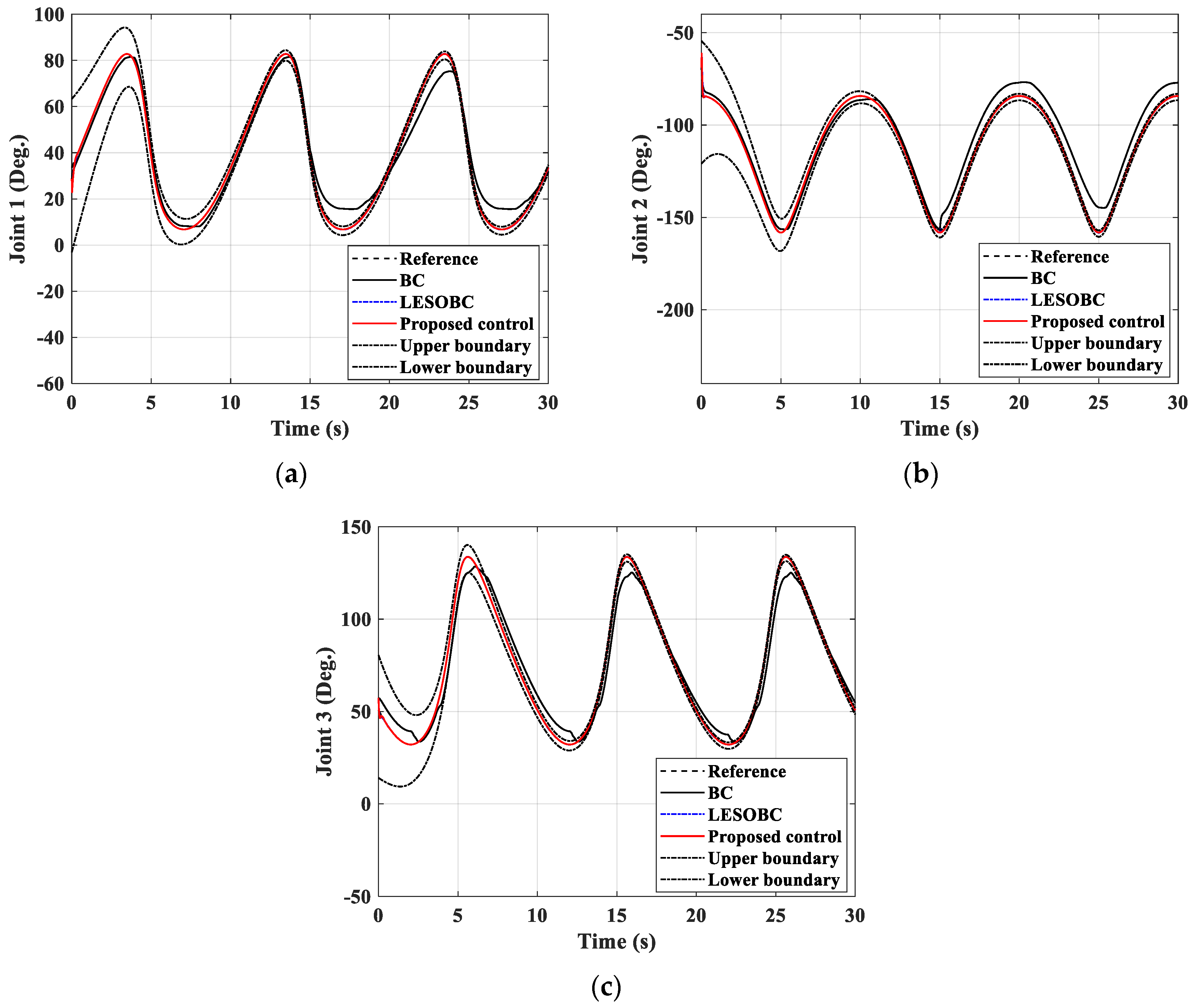 Electronics 09 01355 g005 Electronics 09 01355 g005