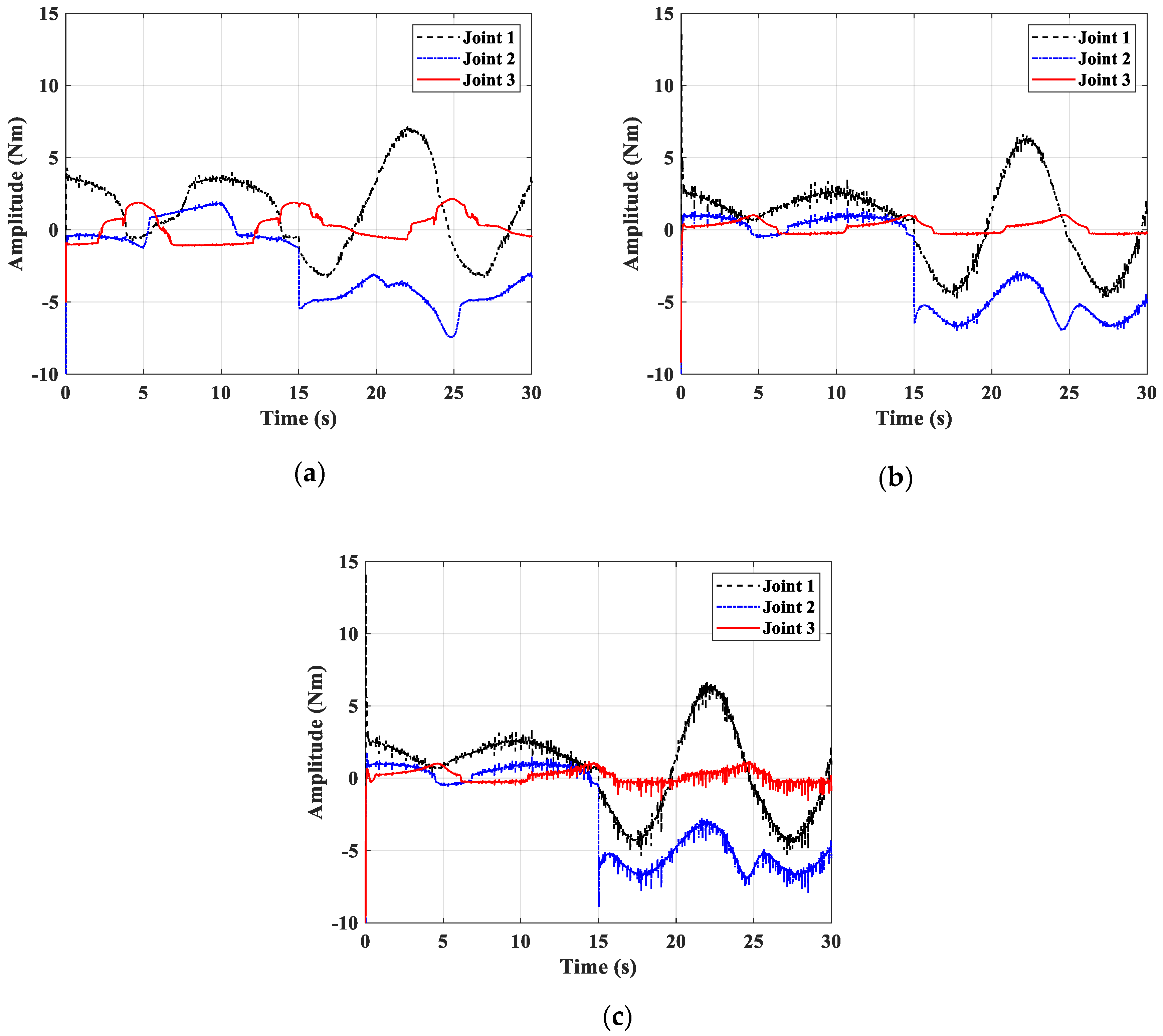 Electronics 09 01355 g009 Electronics 09 01355 g009