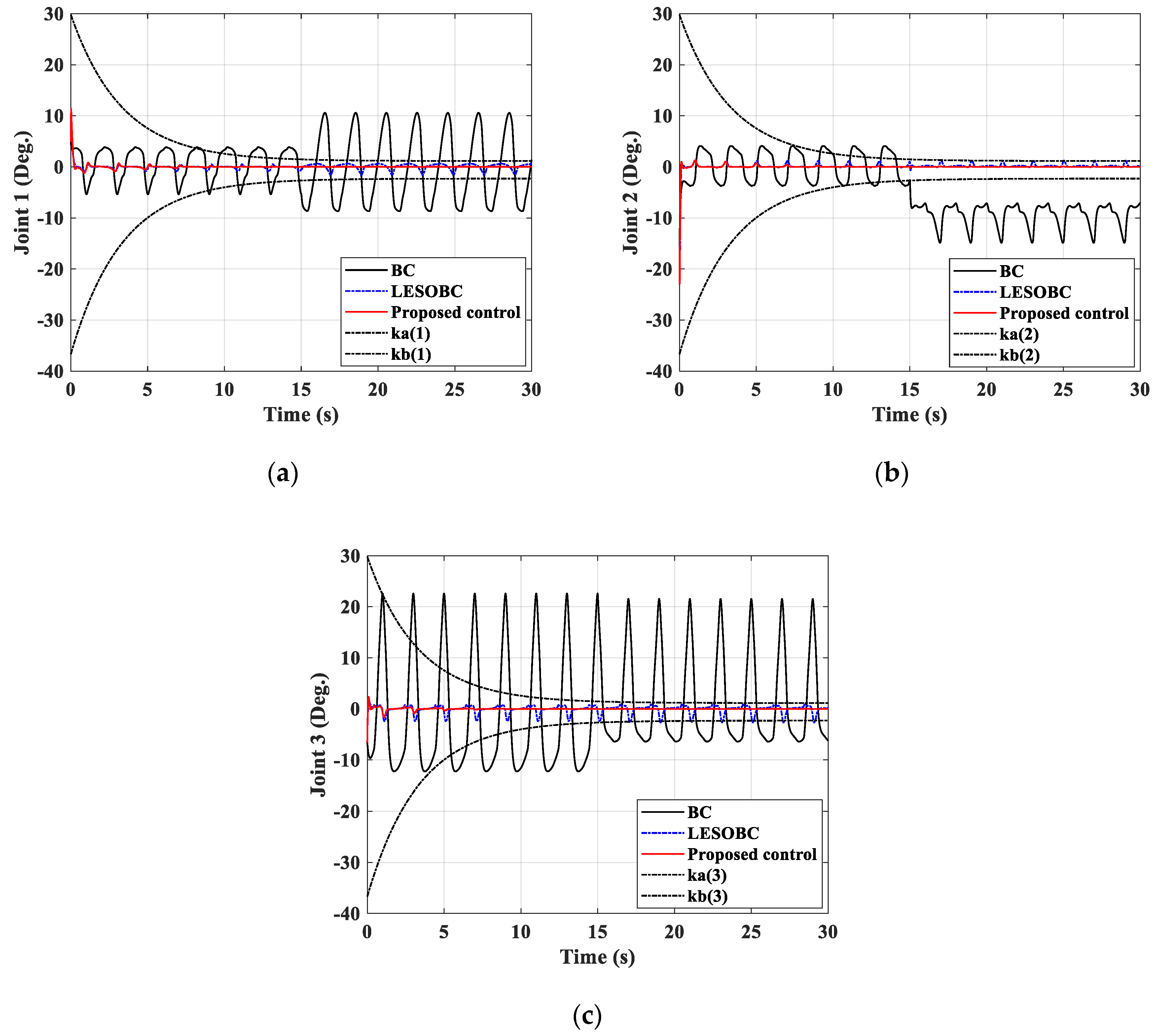 Electronics 09 01355 g010 Electronics 09 01355 g010
