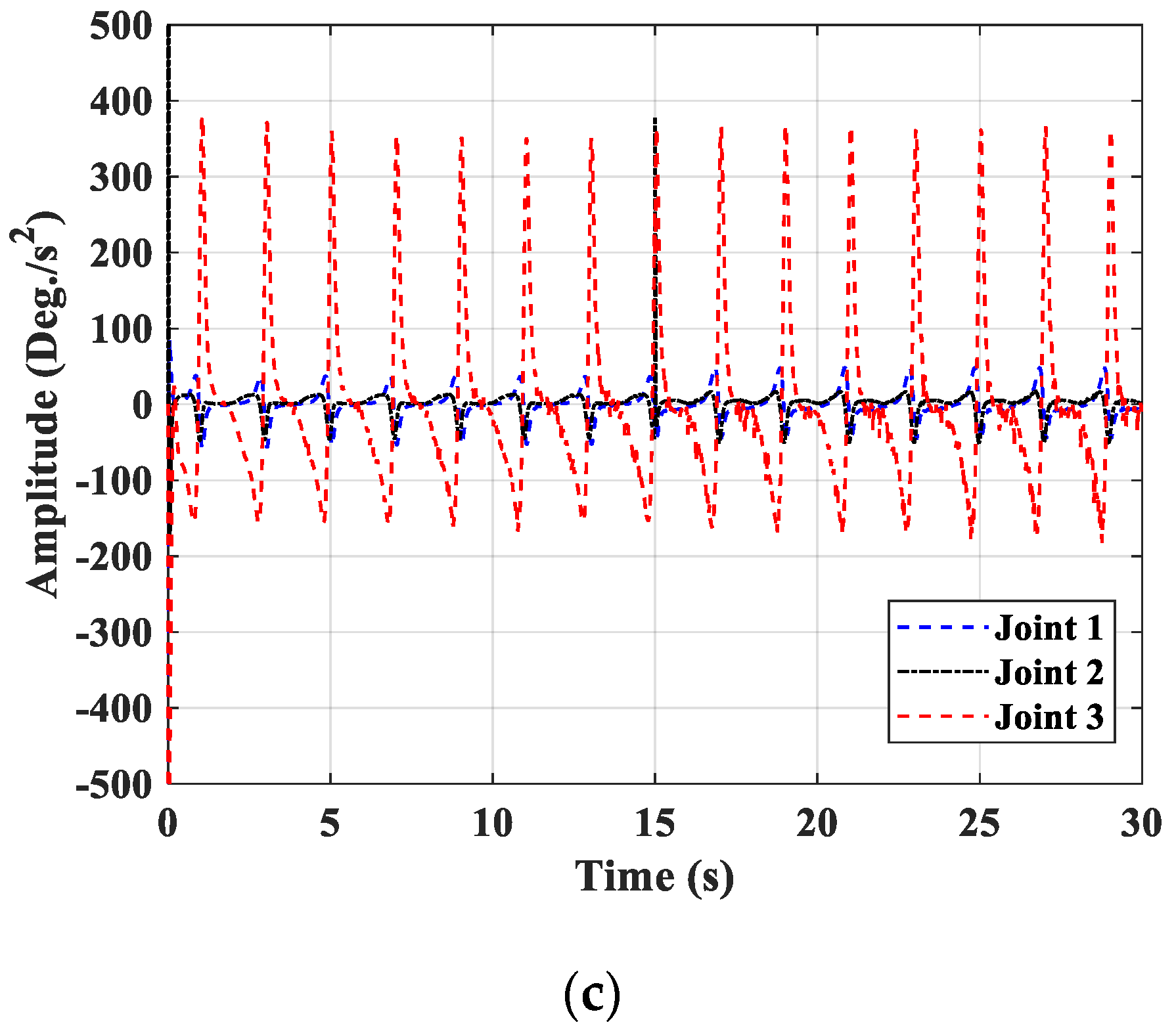 Electronics 09 01355 g012b Electronics 09 01355 g012b