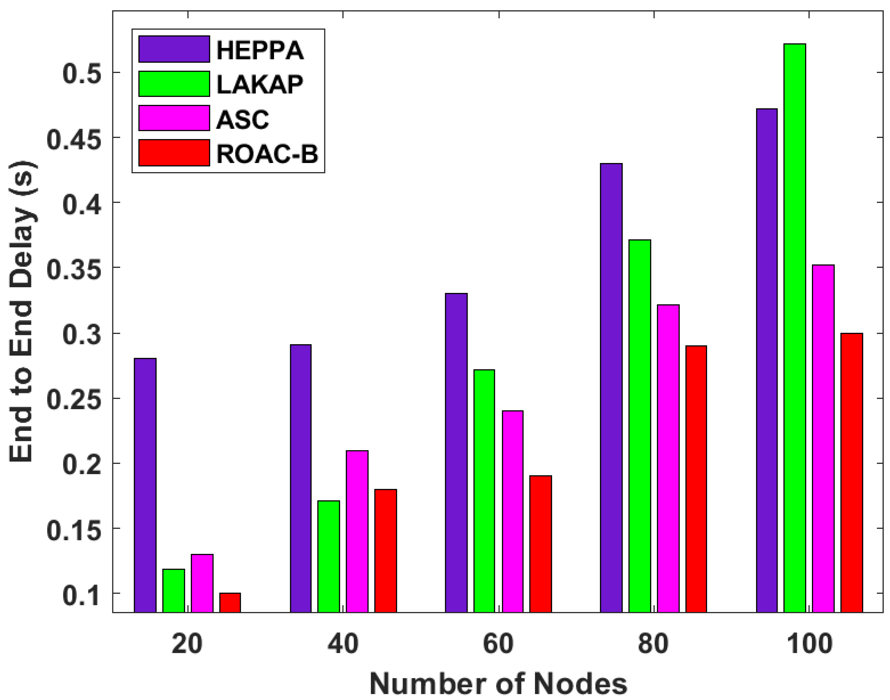 Electronics 09 01358 g007