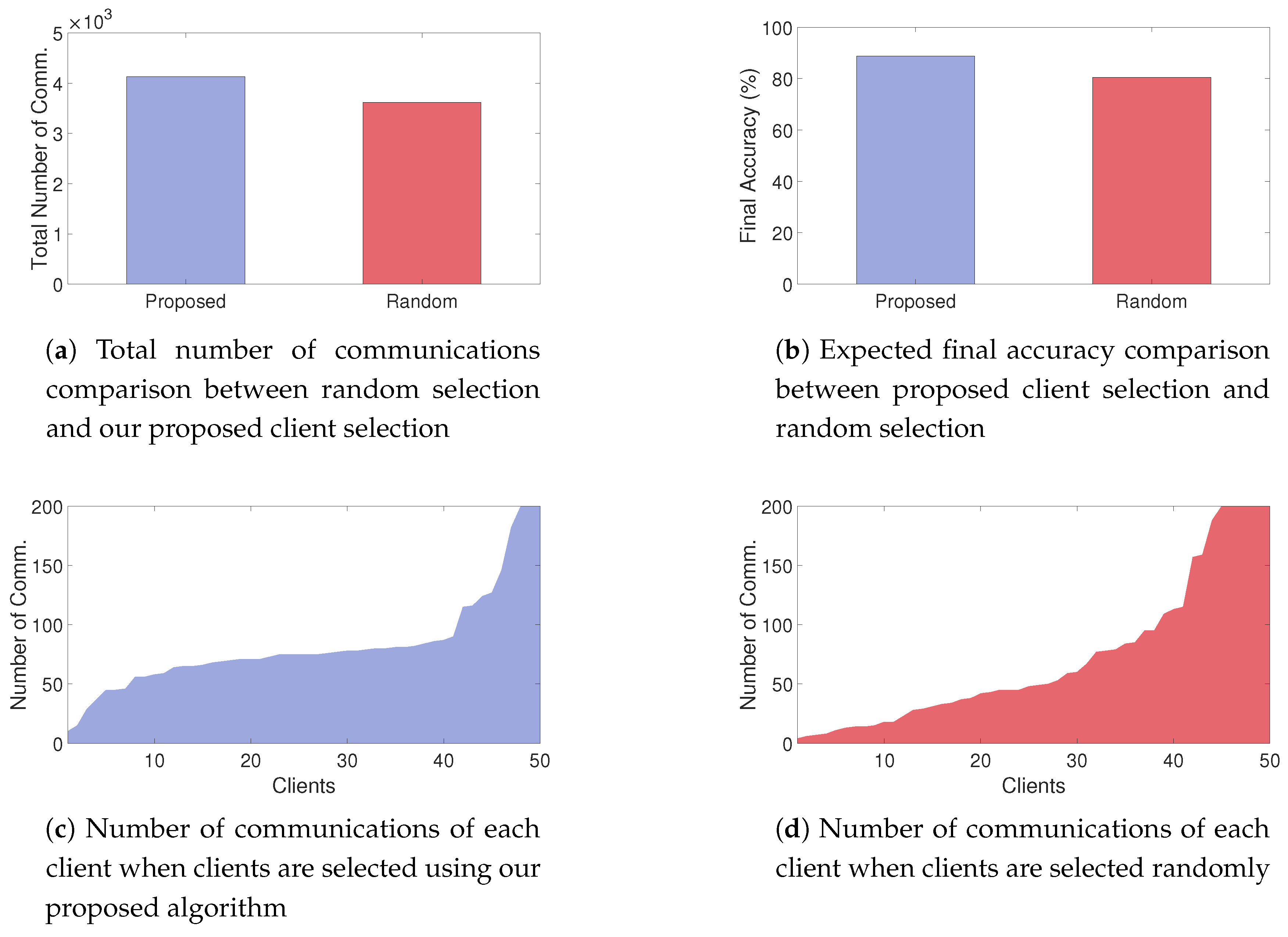 Electronics 09 01359 g010