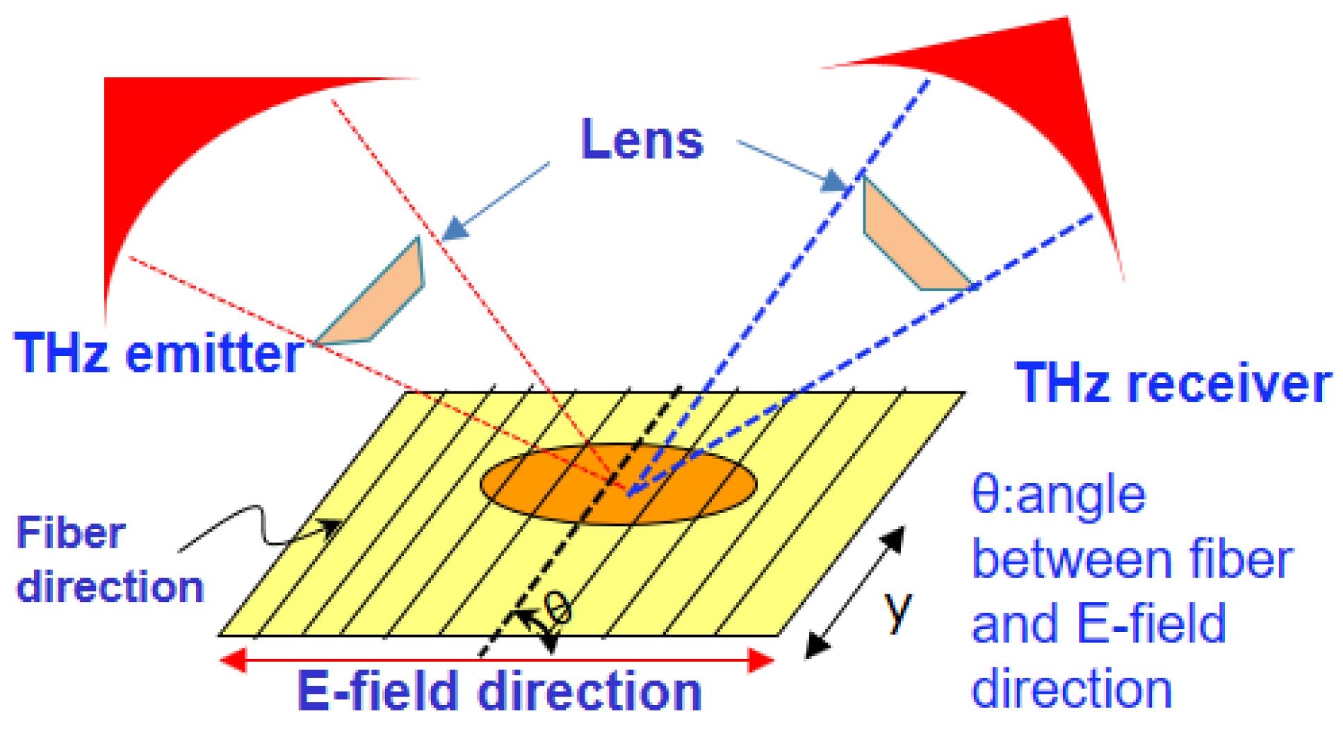 Electronics 09 01360 g003