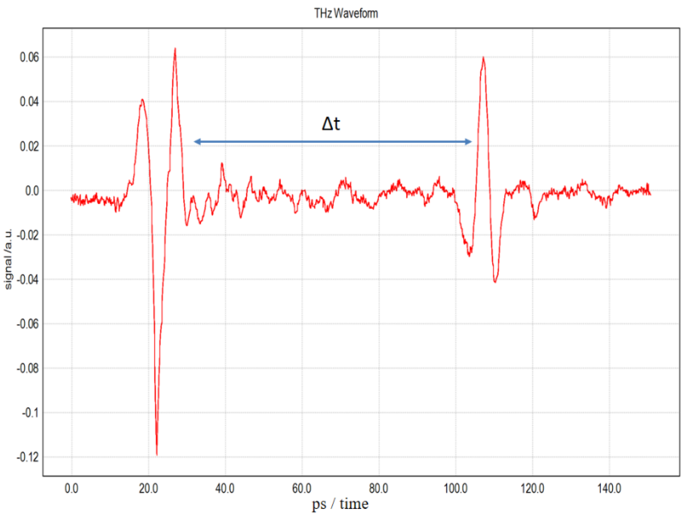 Electronics 09 01360 g005