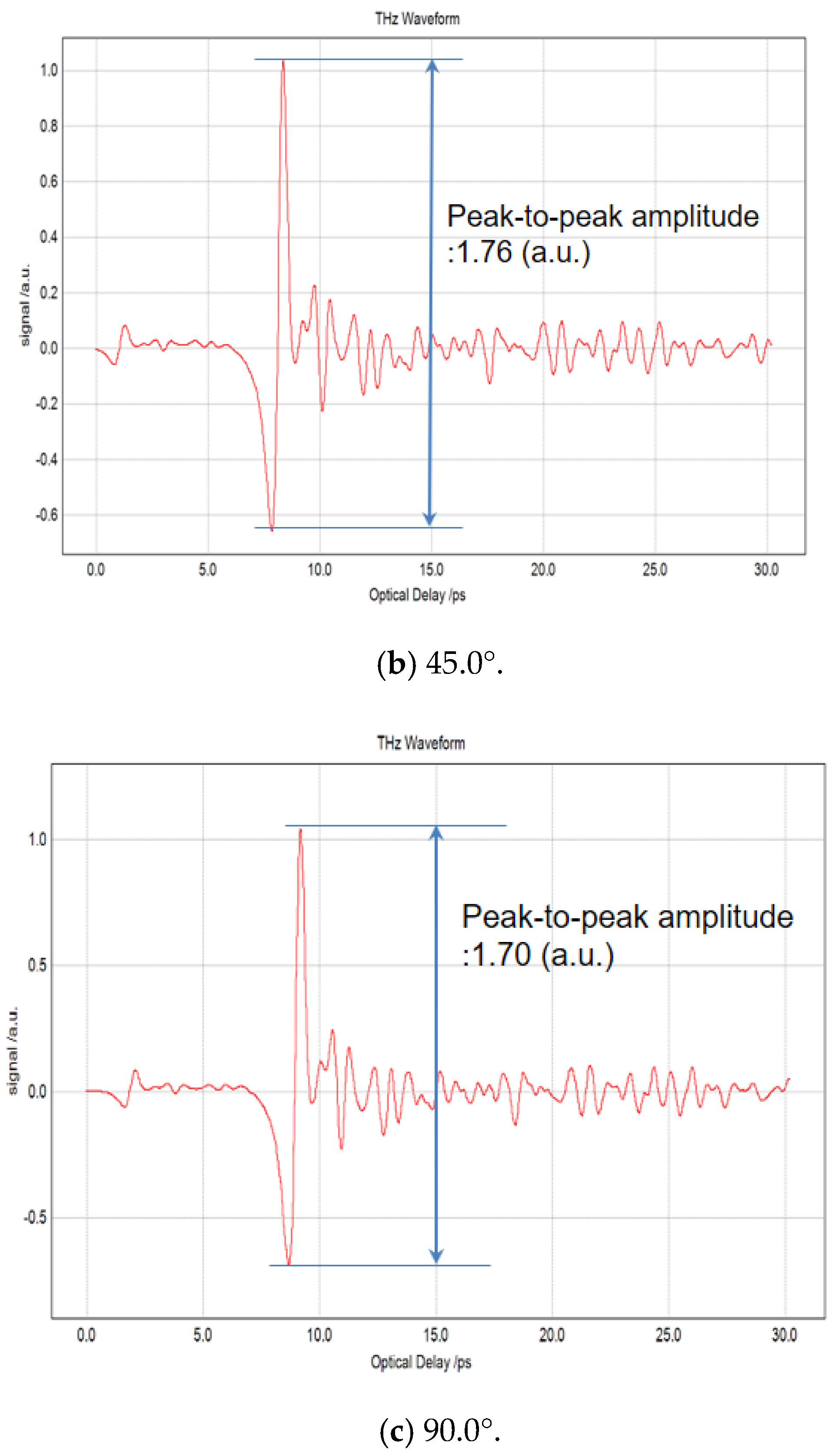 Electronics 09 01360 g006b