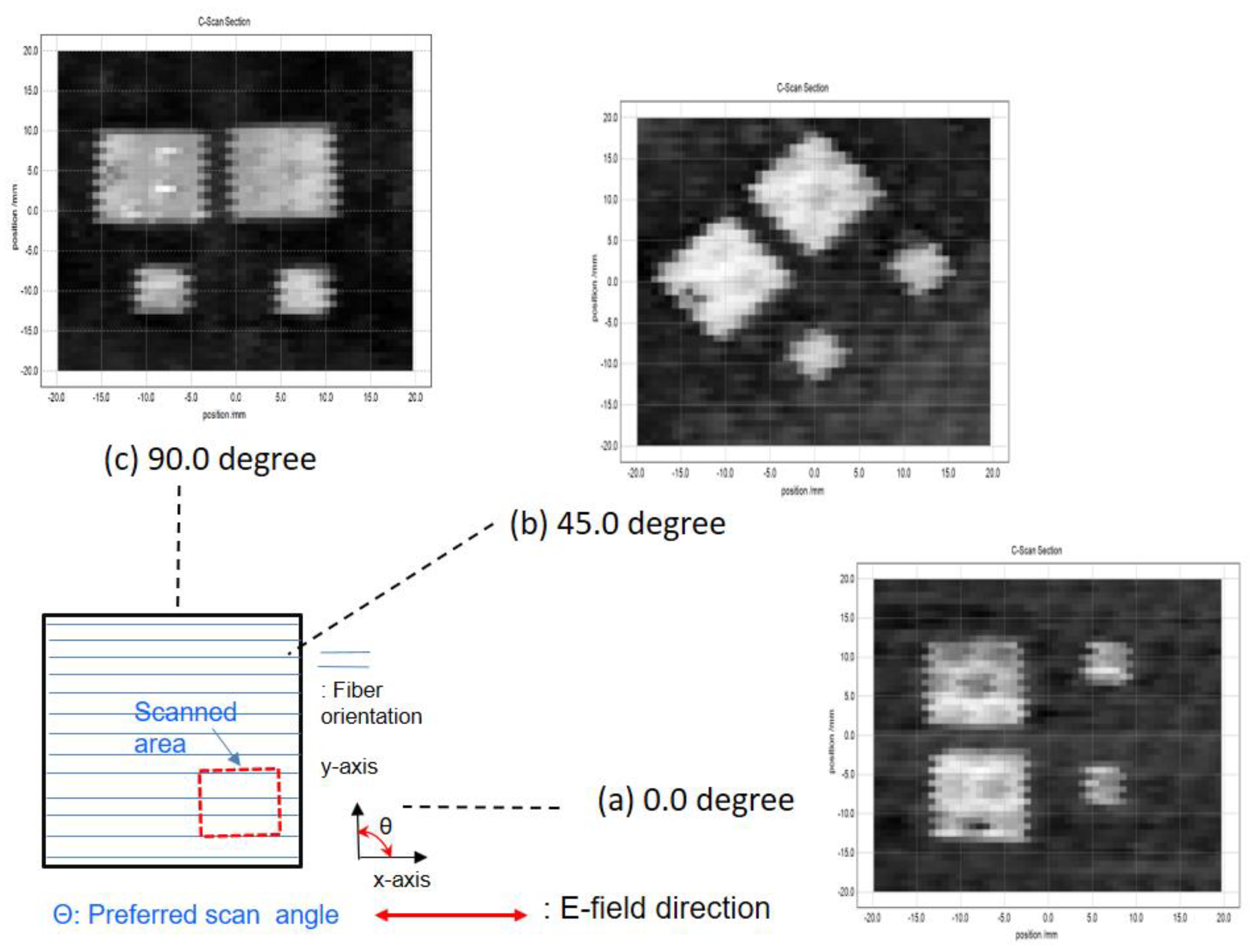 Electronics 09 01360 g008