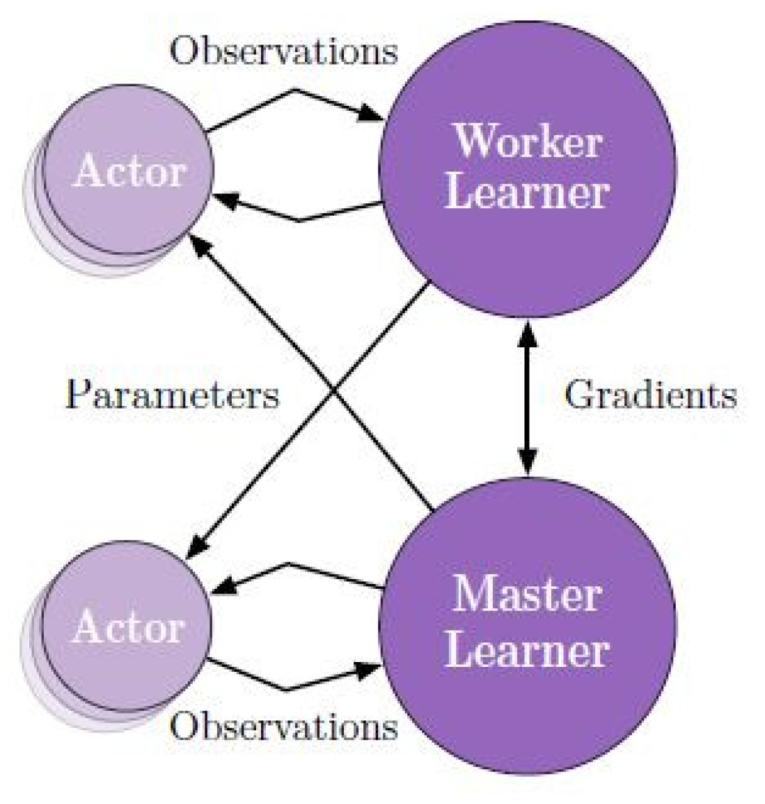 Electronics 09 01363 g006 Electronics 09 01363 g006