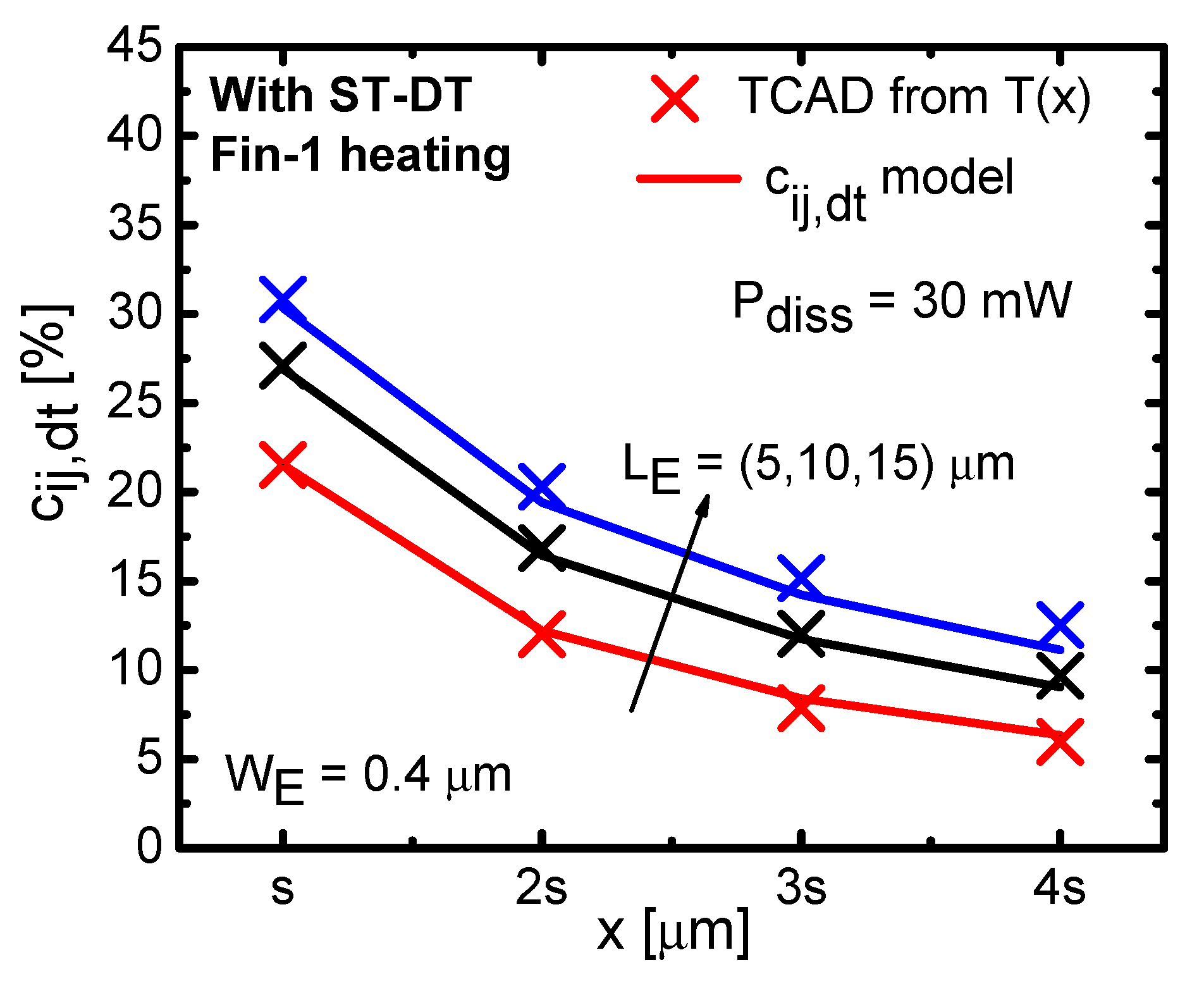Electronics 09 01365 g005
