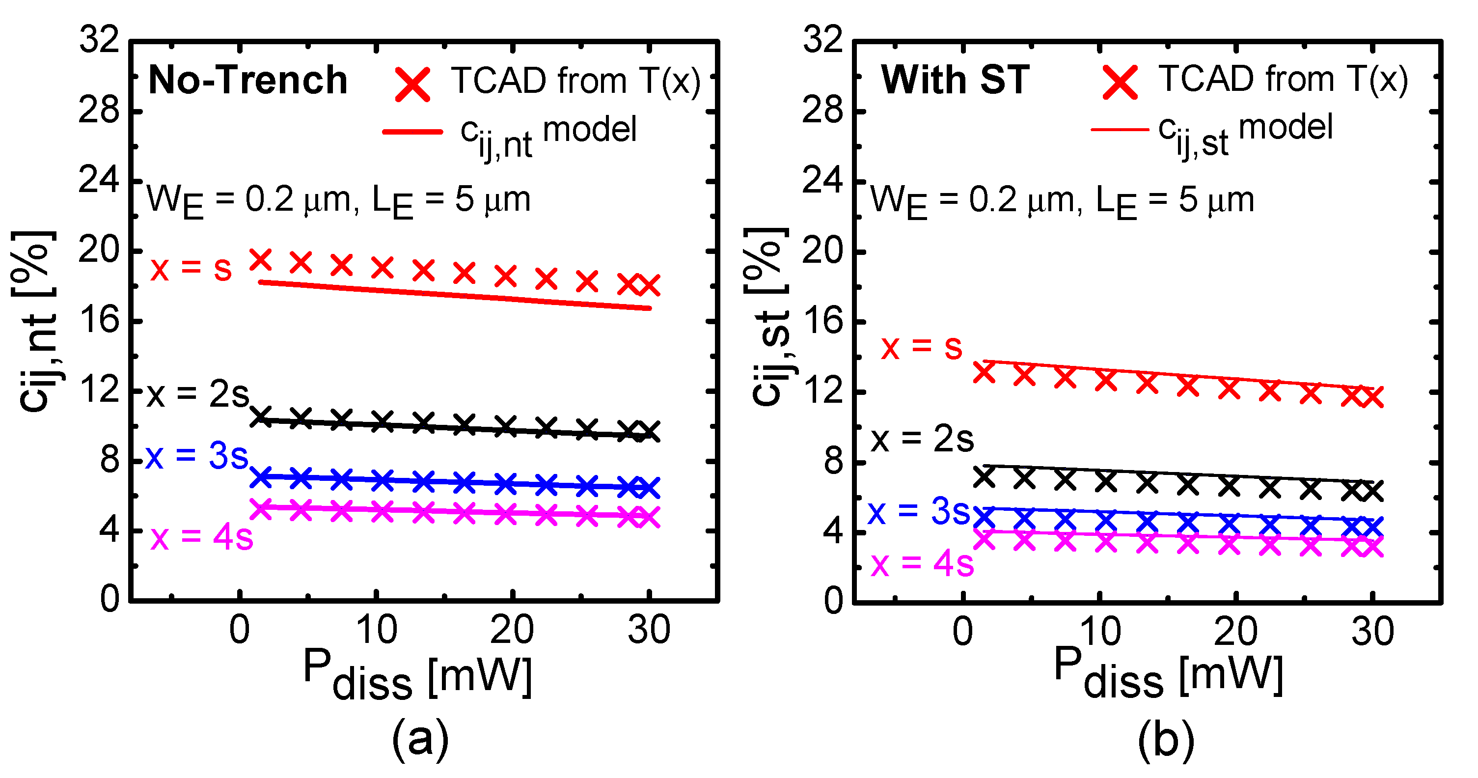 Electronics 09 01365 g006