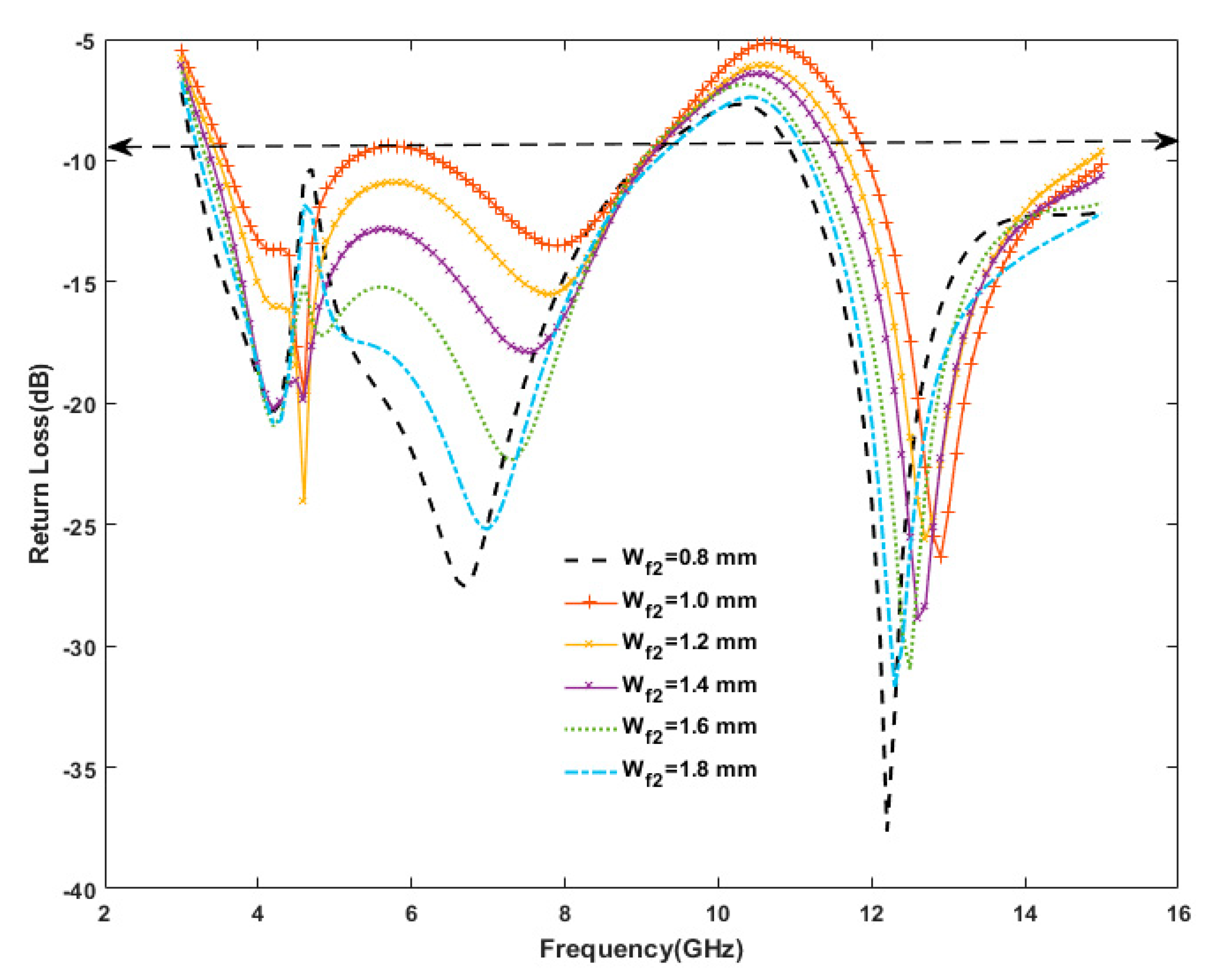 Electronics 09 01366 g003