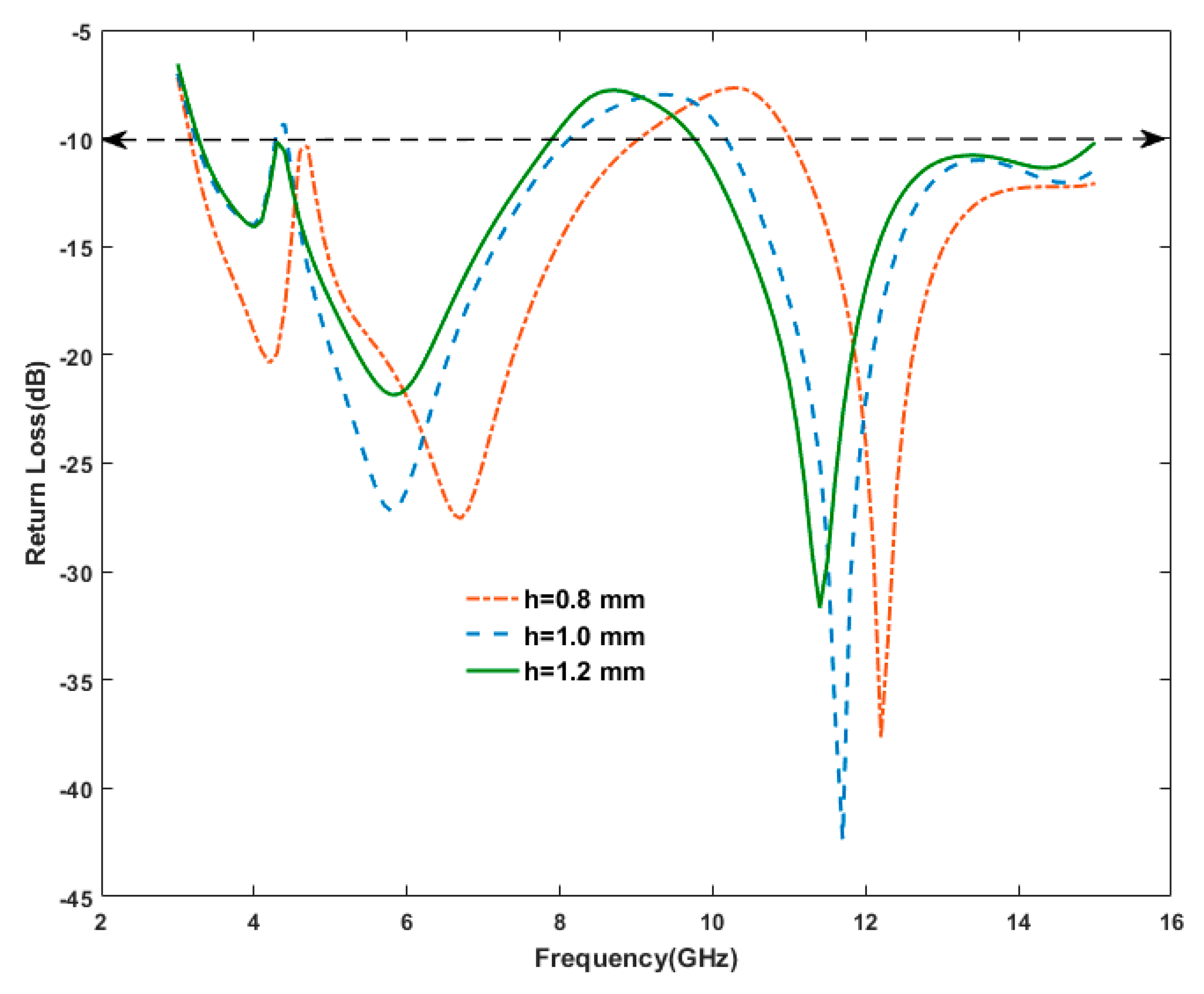 Electronics 09 01366 g005