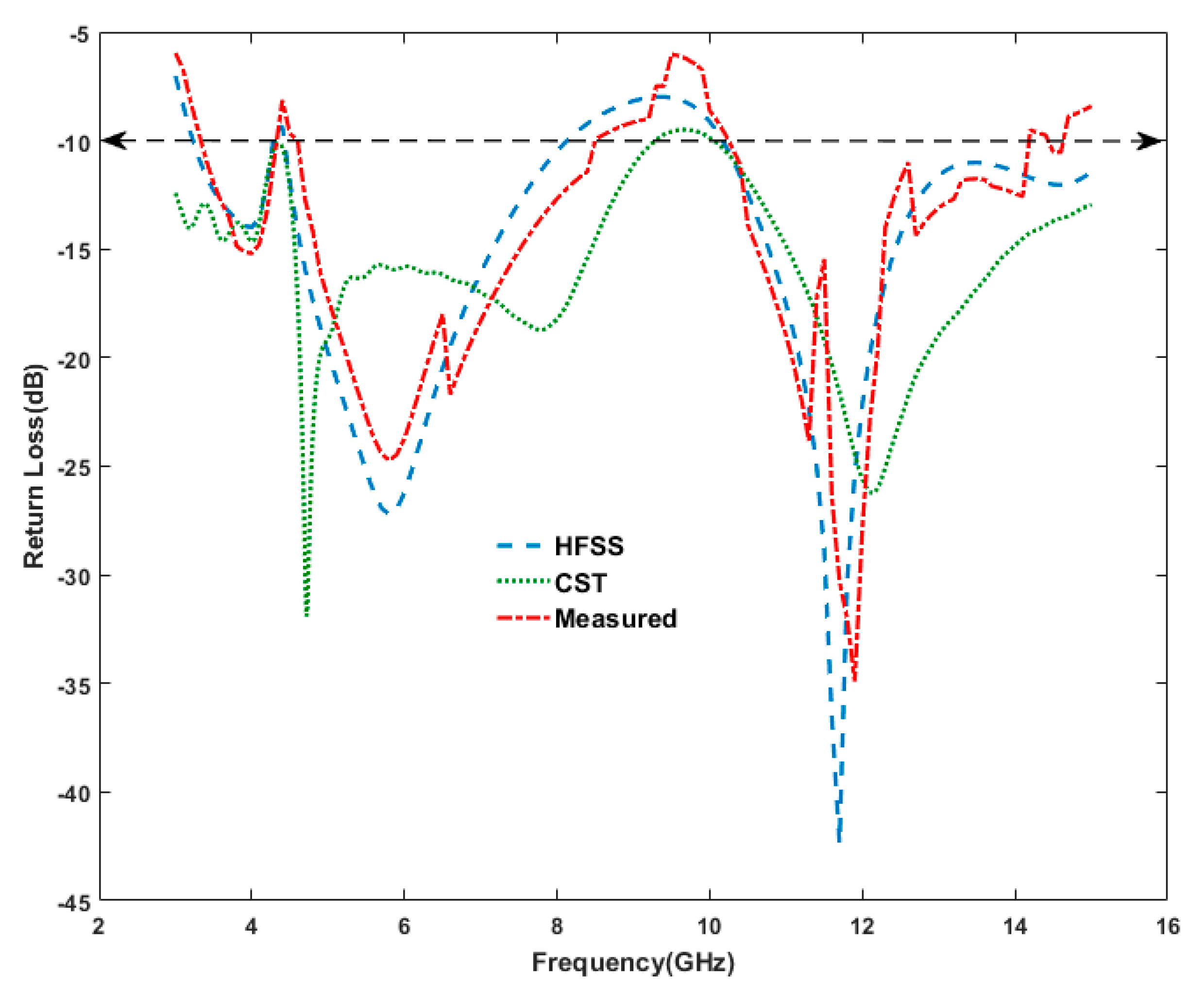 Electronics 09 01366 g009