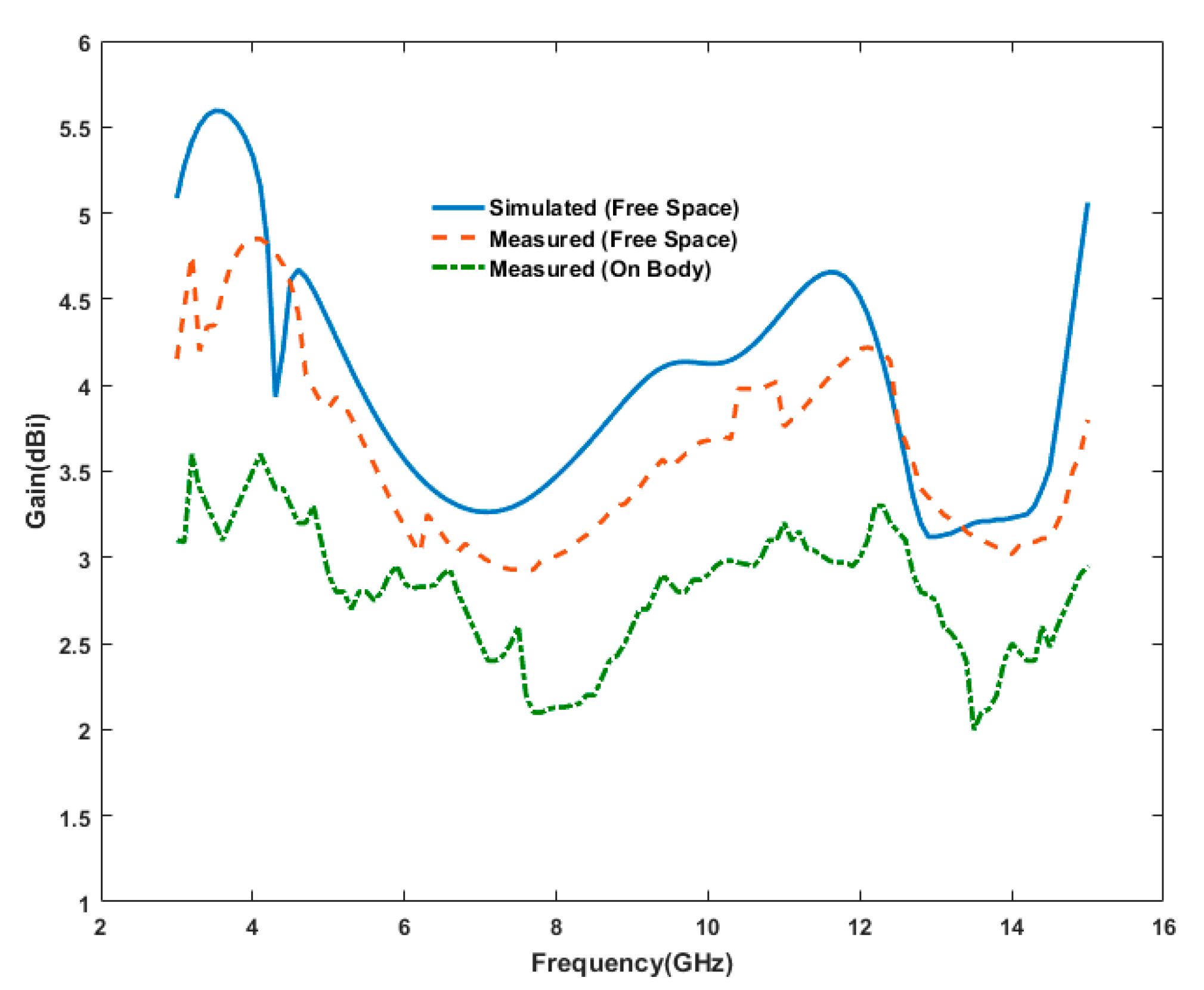 Electronics 09 01366 g011