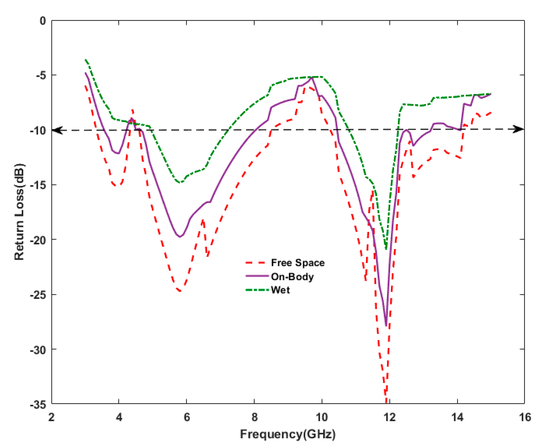 Electronics 09 01366 g016