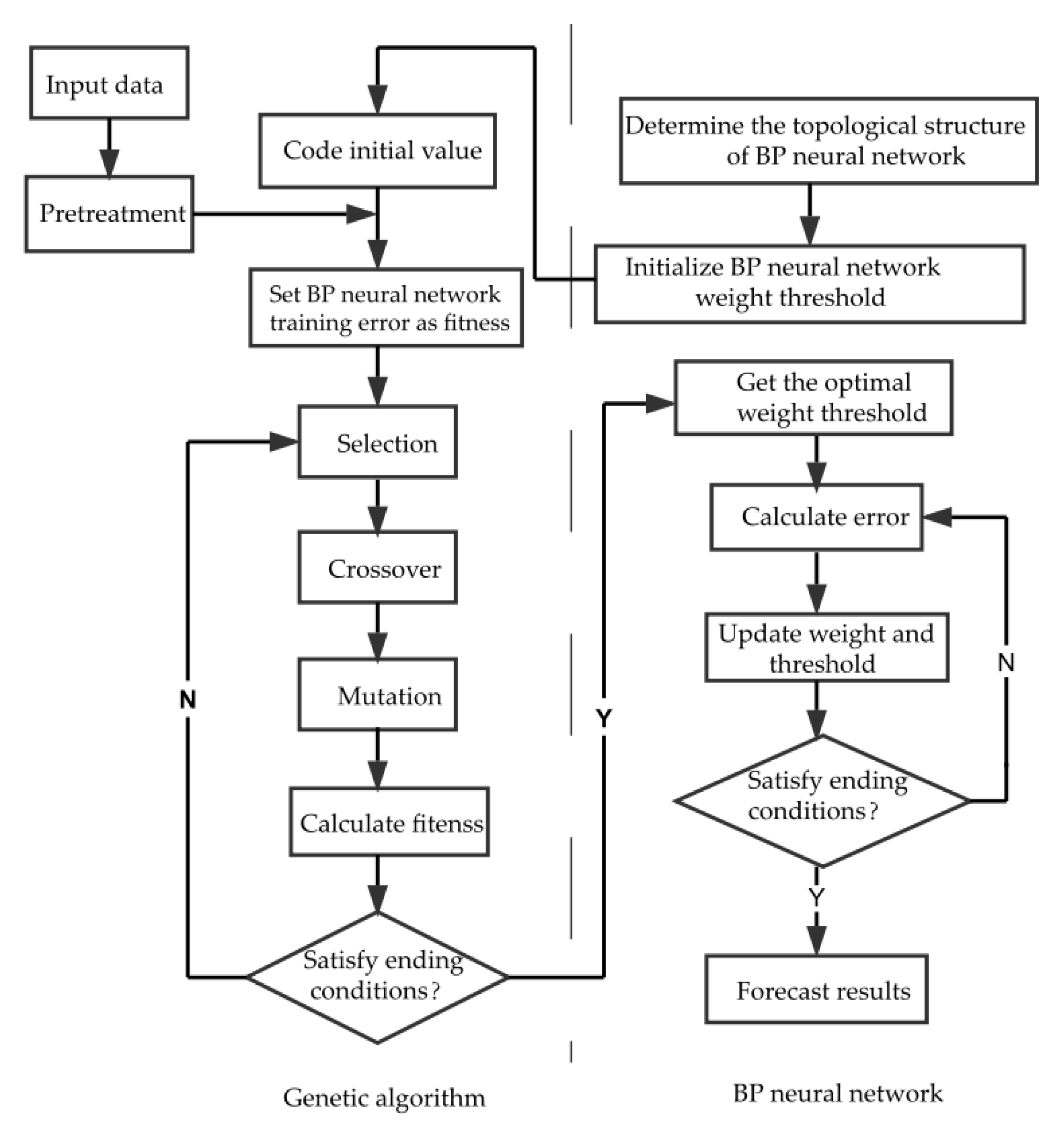 Series Arc Fault Detection Method Based on Category Recognition and ...