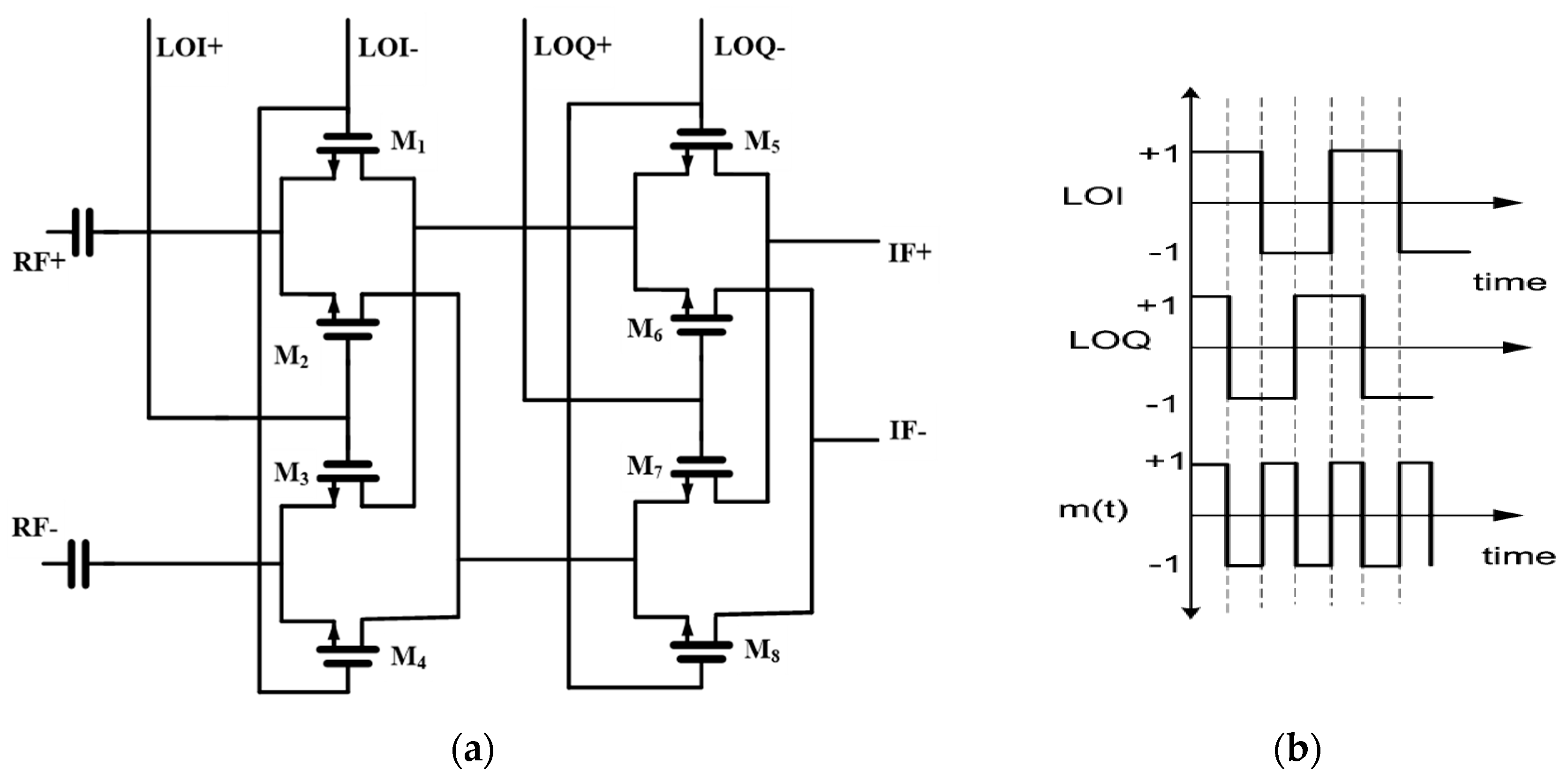 Electronics 09 01369 g006