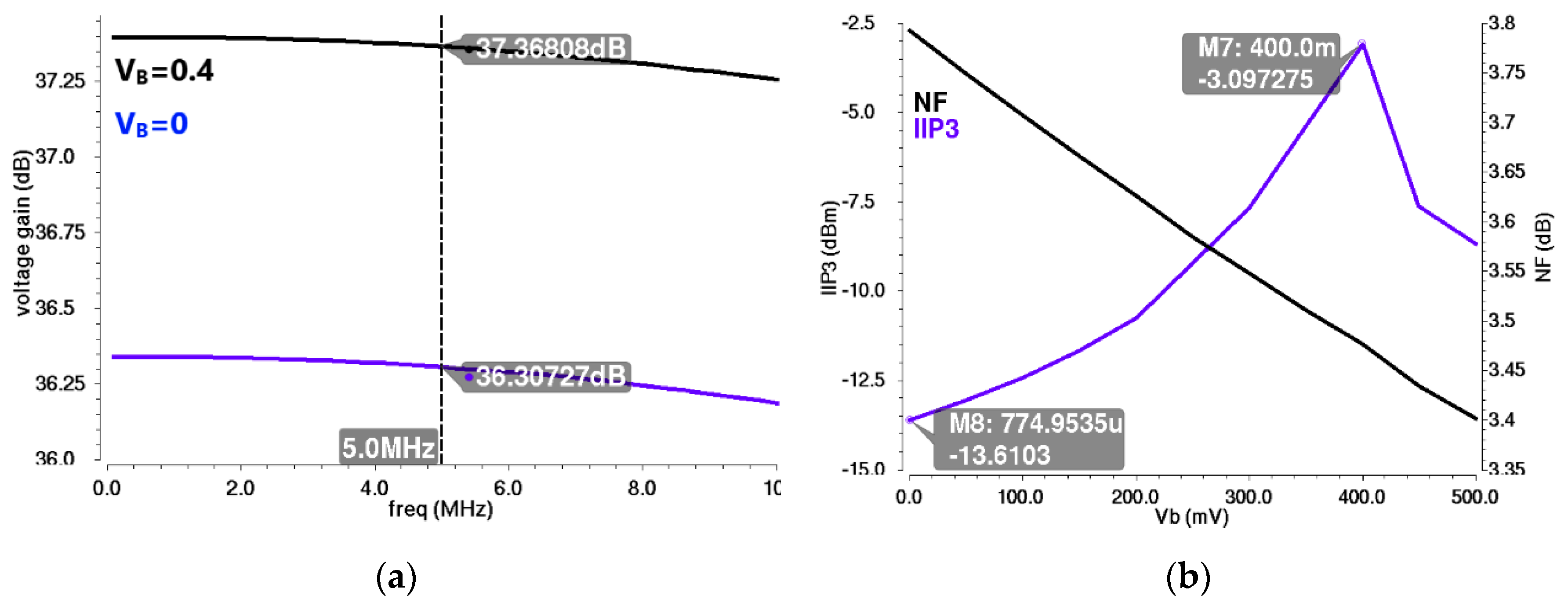 Electronics 09 01369 g012