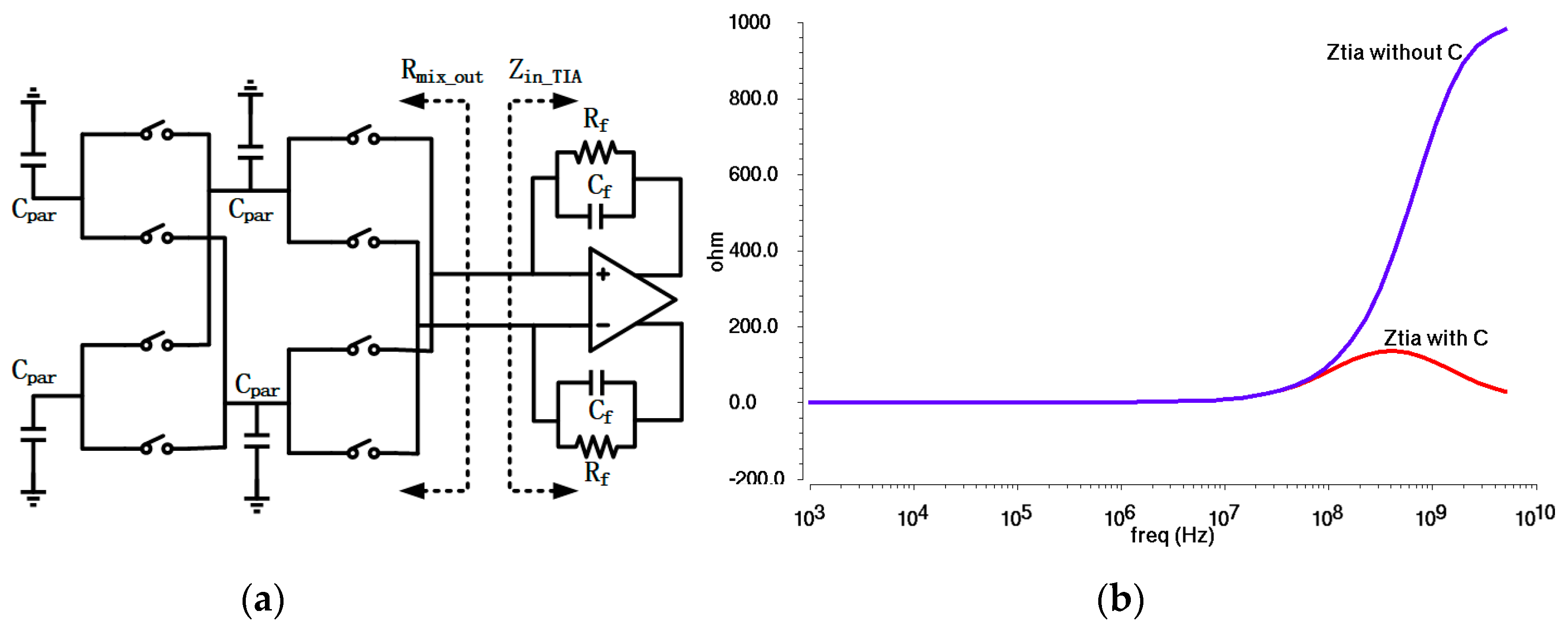 Electronics 09 01369 g013