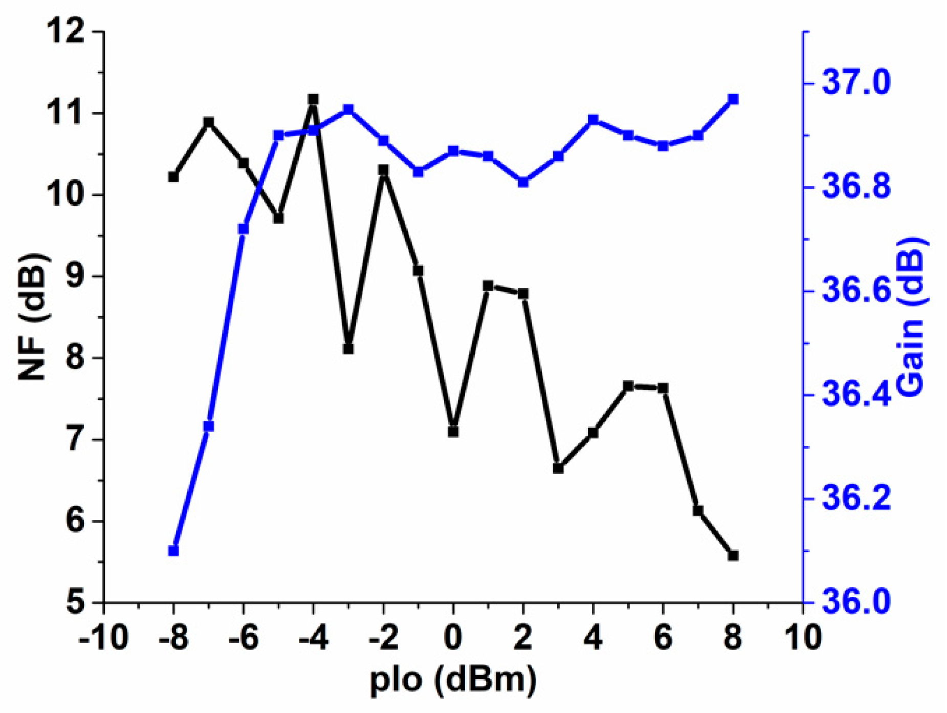 Electronics 09 01369 g018