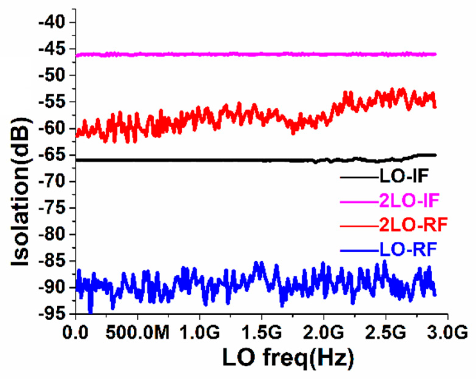 Electronics 09 01369 g020