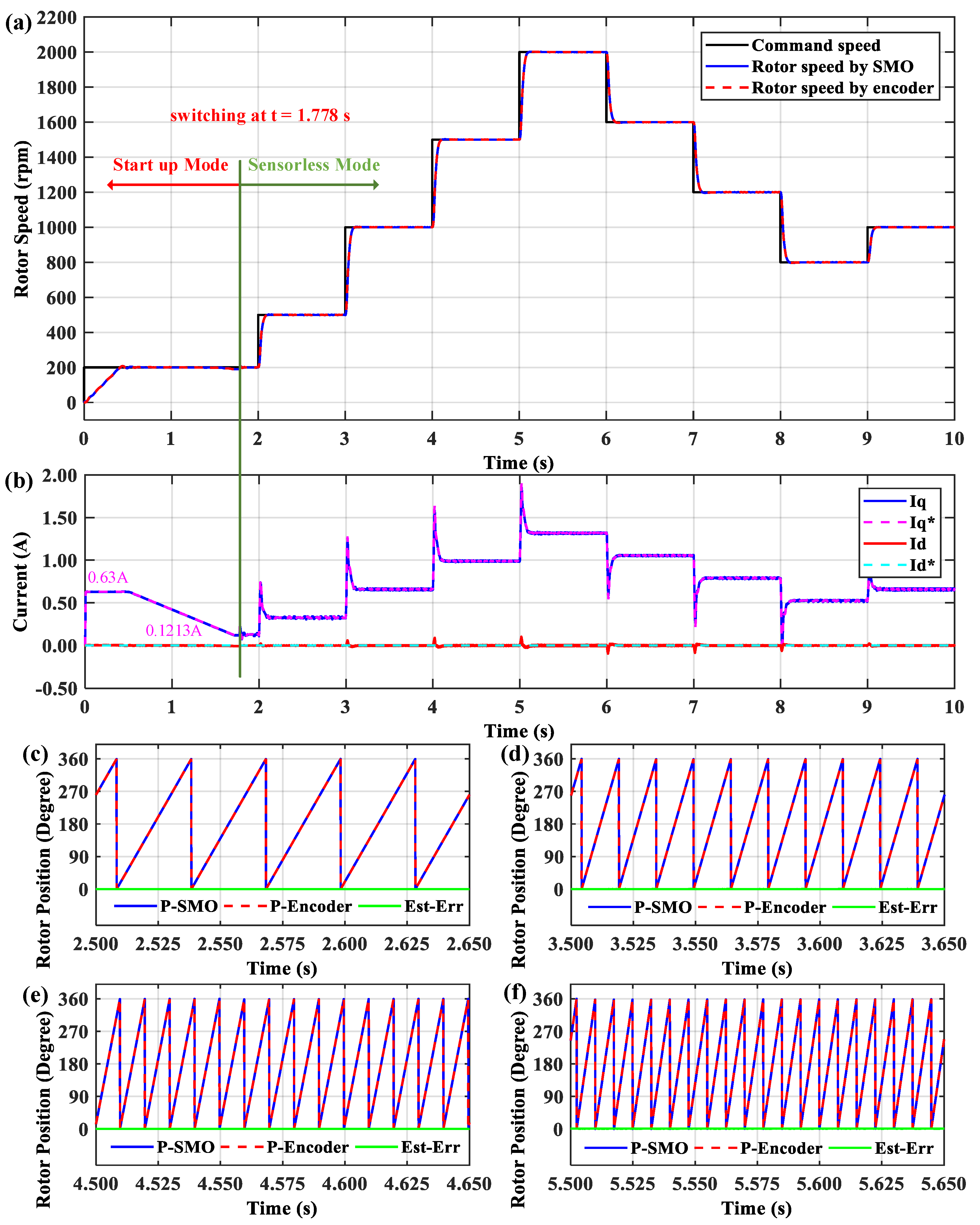 Electronics 09 01371 g008
