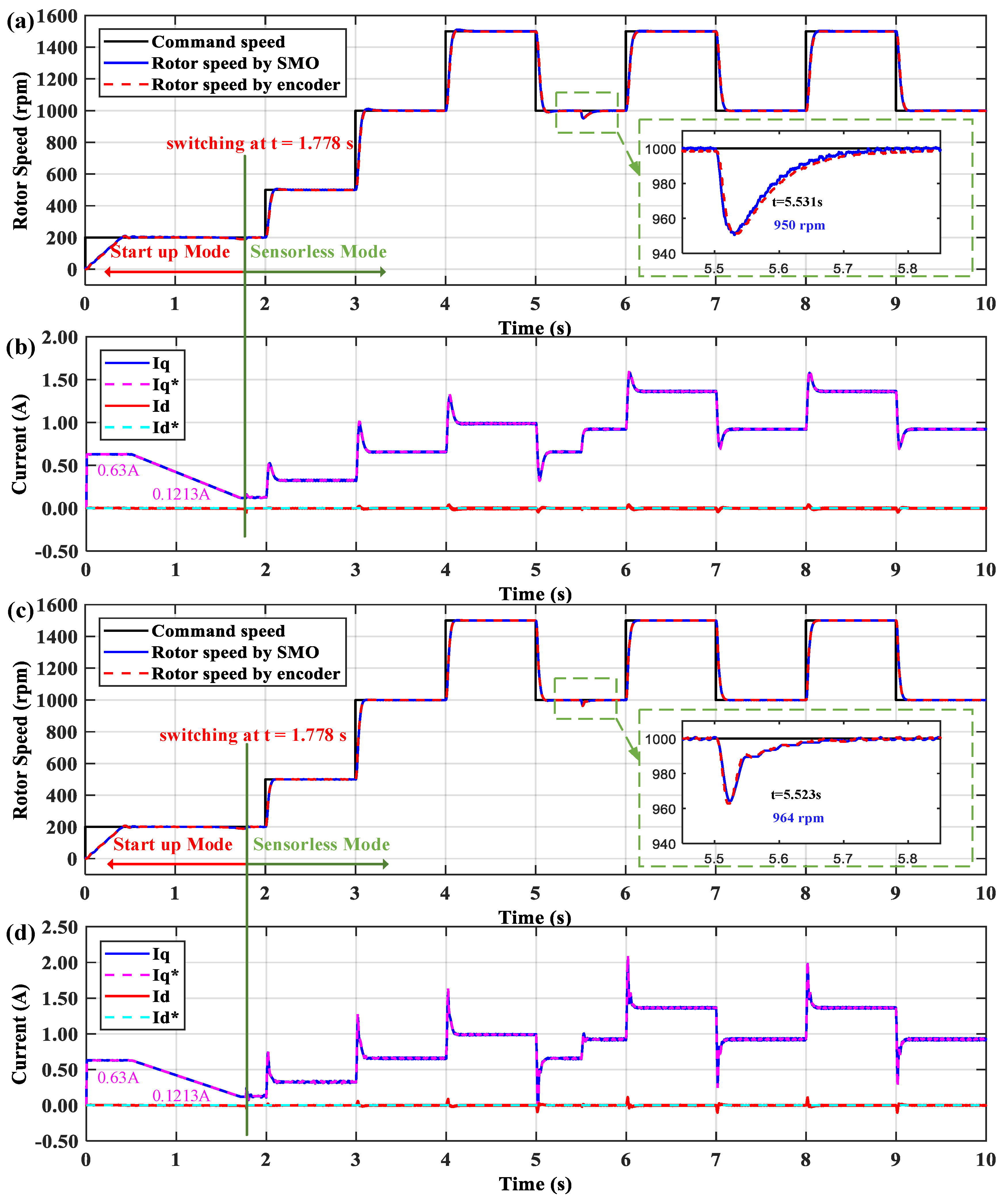 Electronics 09 01371 g011