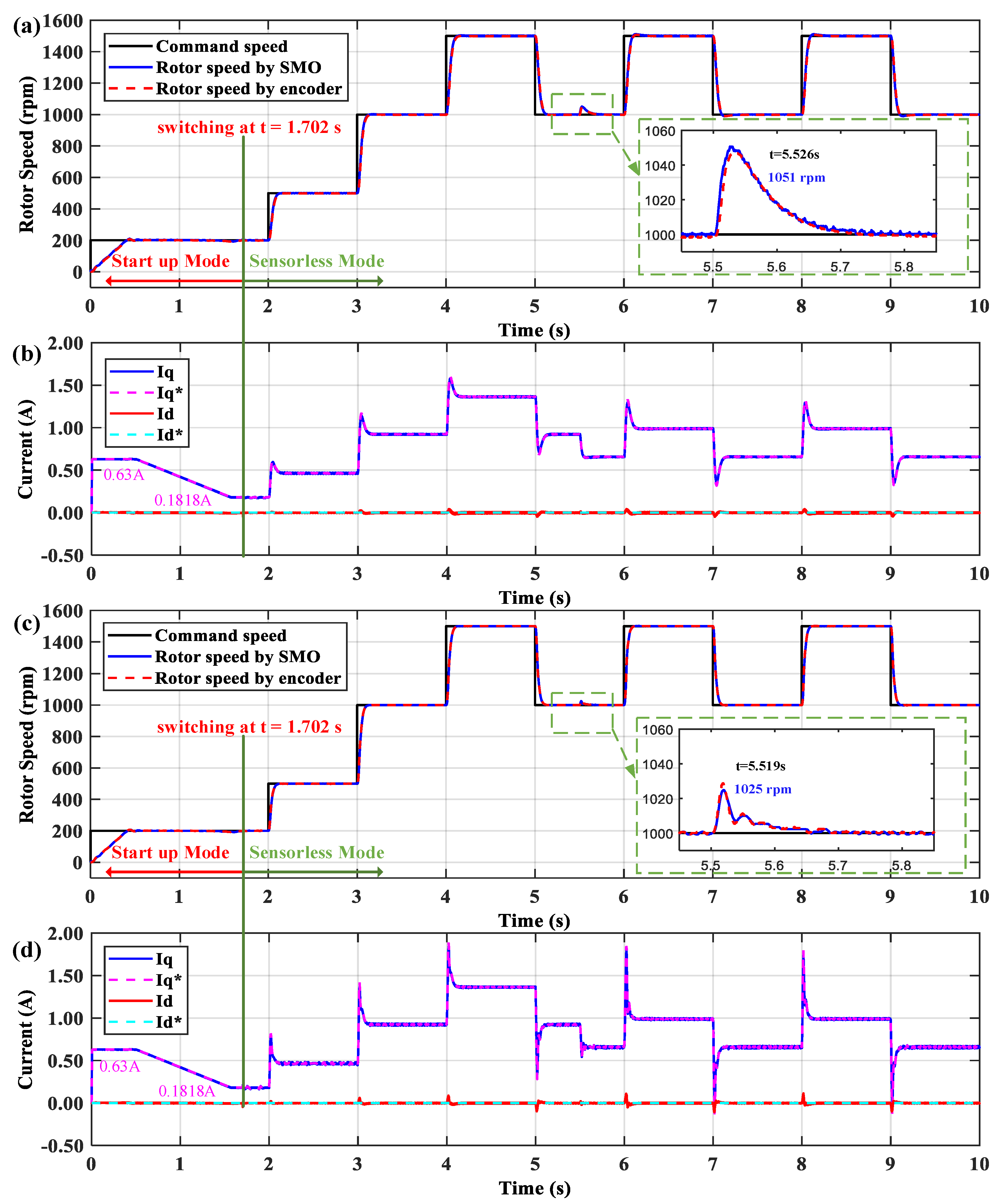 Electronics 09 01371 g012